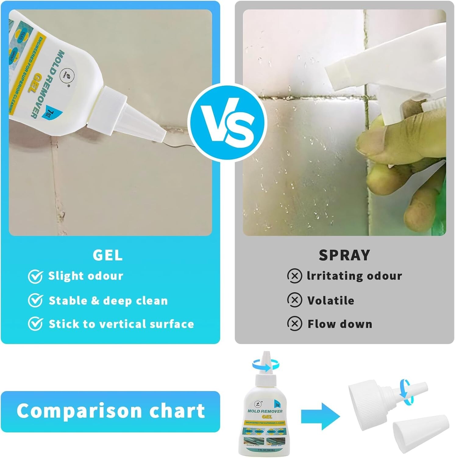 MOLD STAIN REMOVER GEL KIT 10 IN 1 POWERFUL CLEANER FOR GROUT, TILE, SHOWER SINK