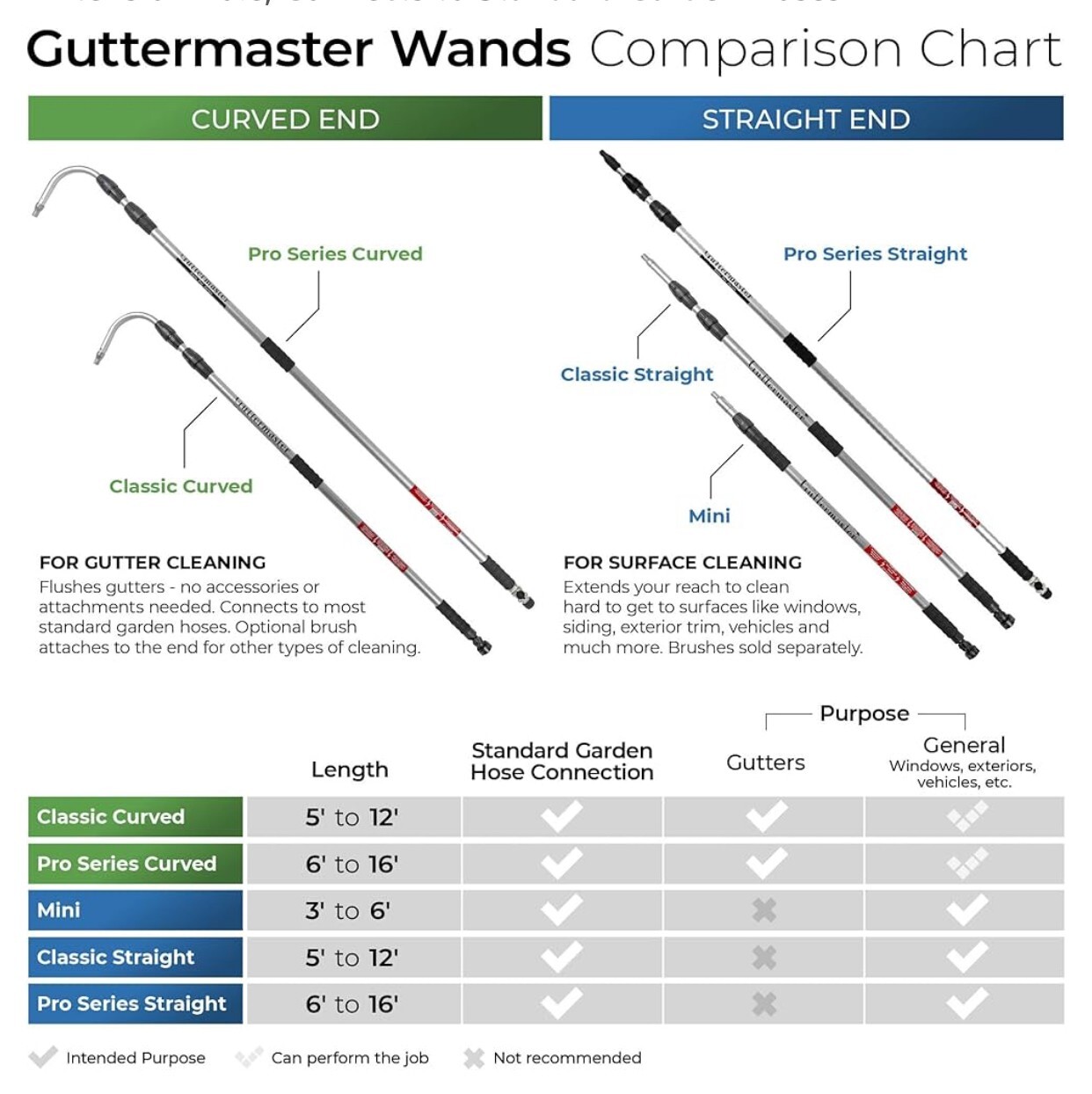 GutterMaster Classic Straight Water Fed Telescopic Pole extends to 12 Feet