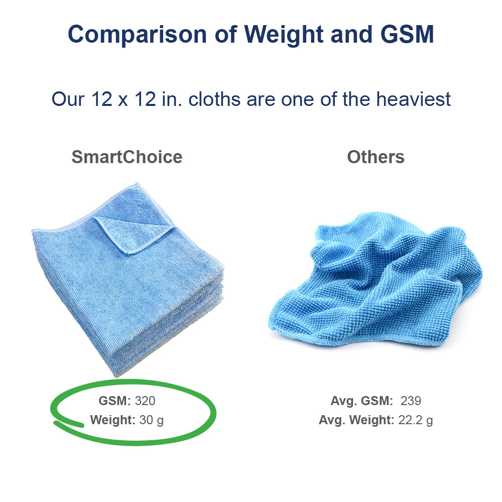 Microfiber Cleaning Cloth Packs of 12 – Reusable 12 x 12 Color Options – 320 GSM