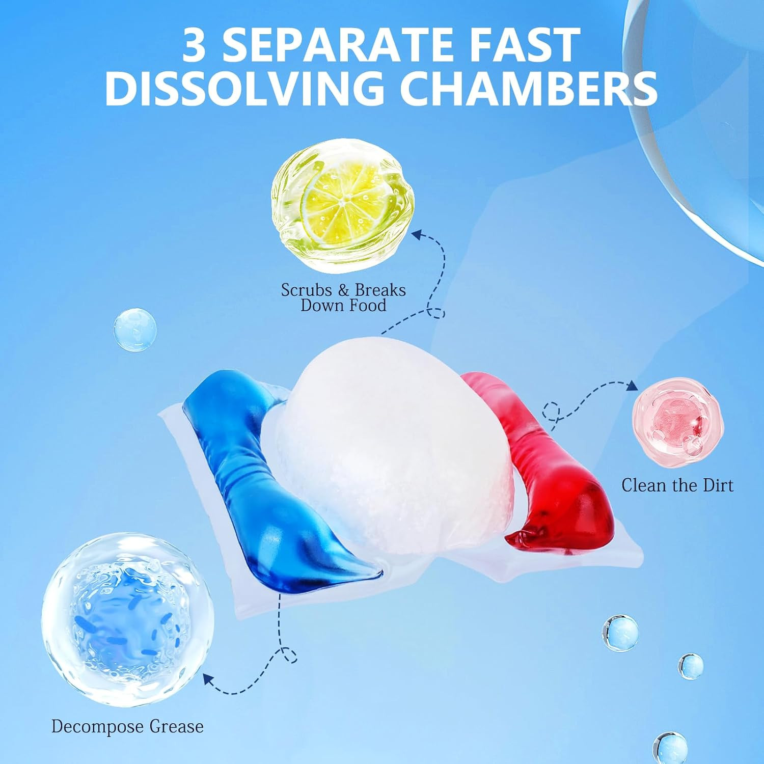 32 Count Dishwasher Pods, No Pre-Rinse Dishwasher Detergent Soap on Stain and Gr
