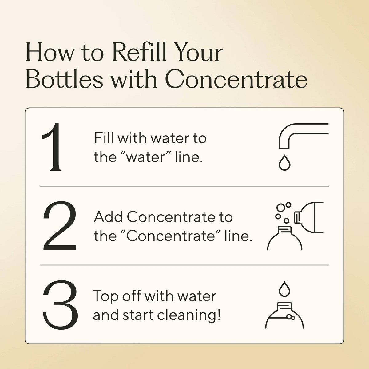 Fragrance-Free Concentrate All-Purpose Cleaner – 8oz: Multipurpose, Countertops