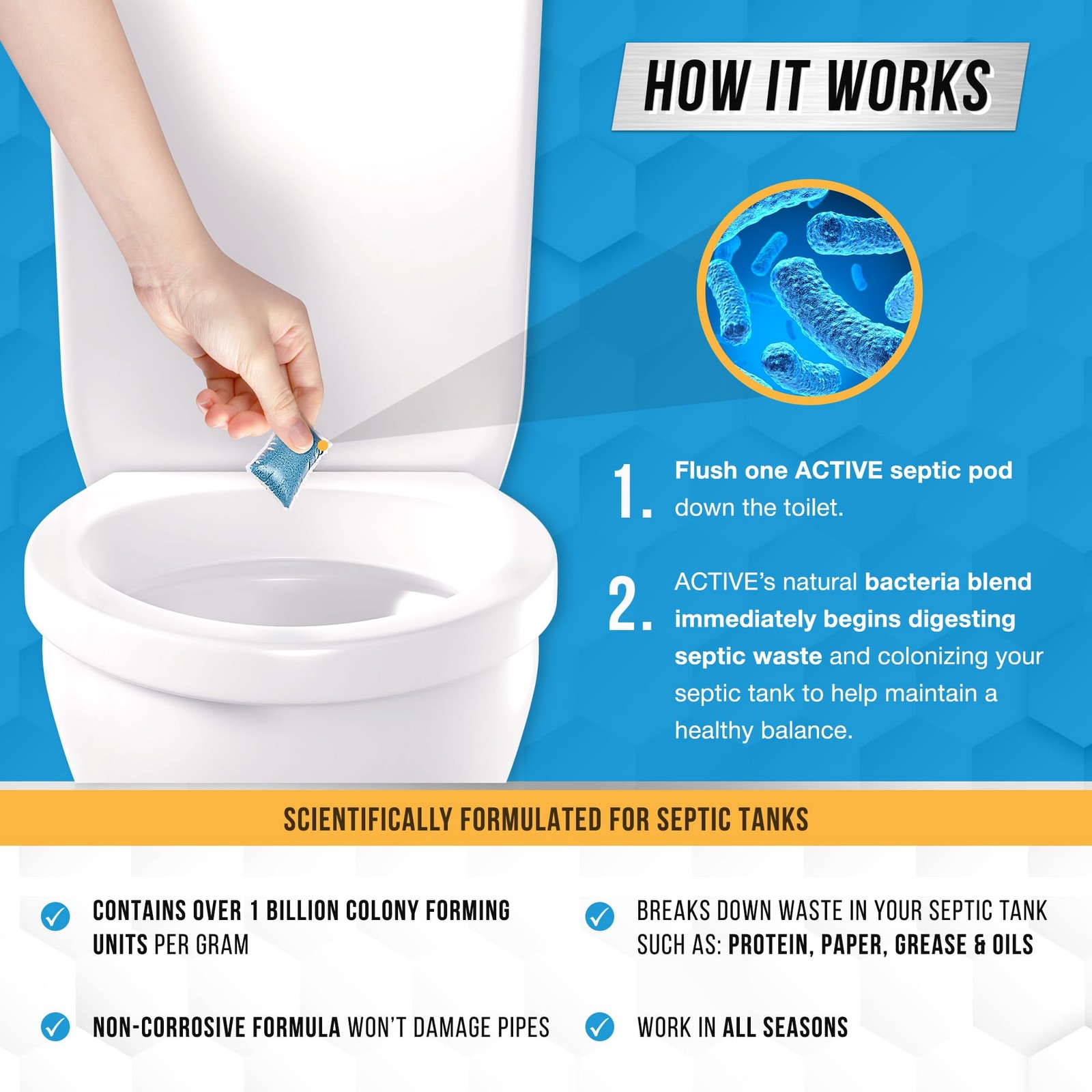 Septic Tank System Treatment Pods – 12 Dissolving Packets | Enzyme-Producing …