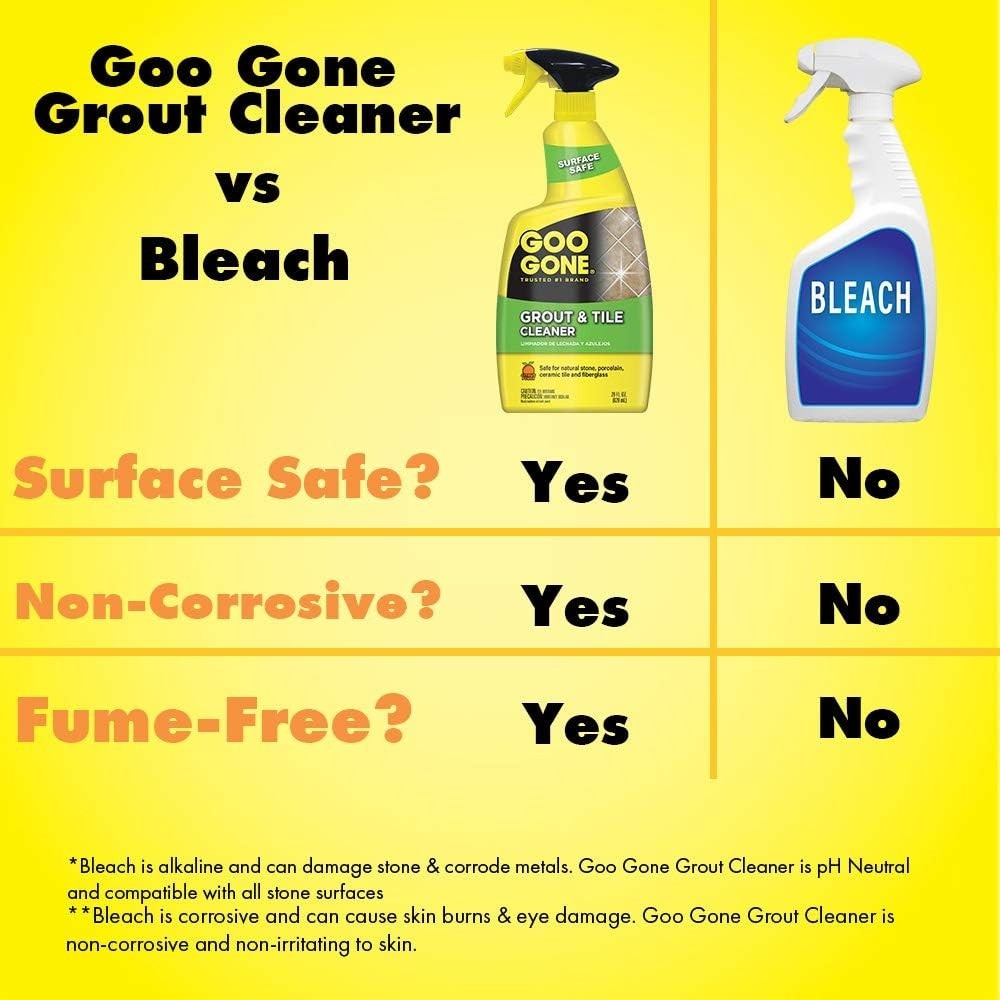Grout & Tile Cleaner 28 Ounce – Cleans, Freshens & Revitalizes Surfaces