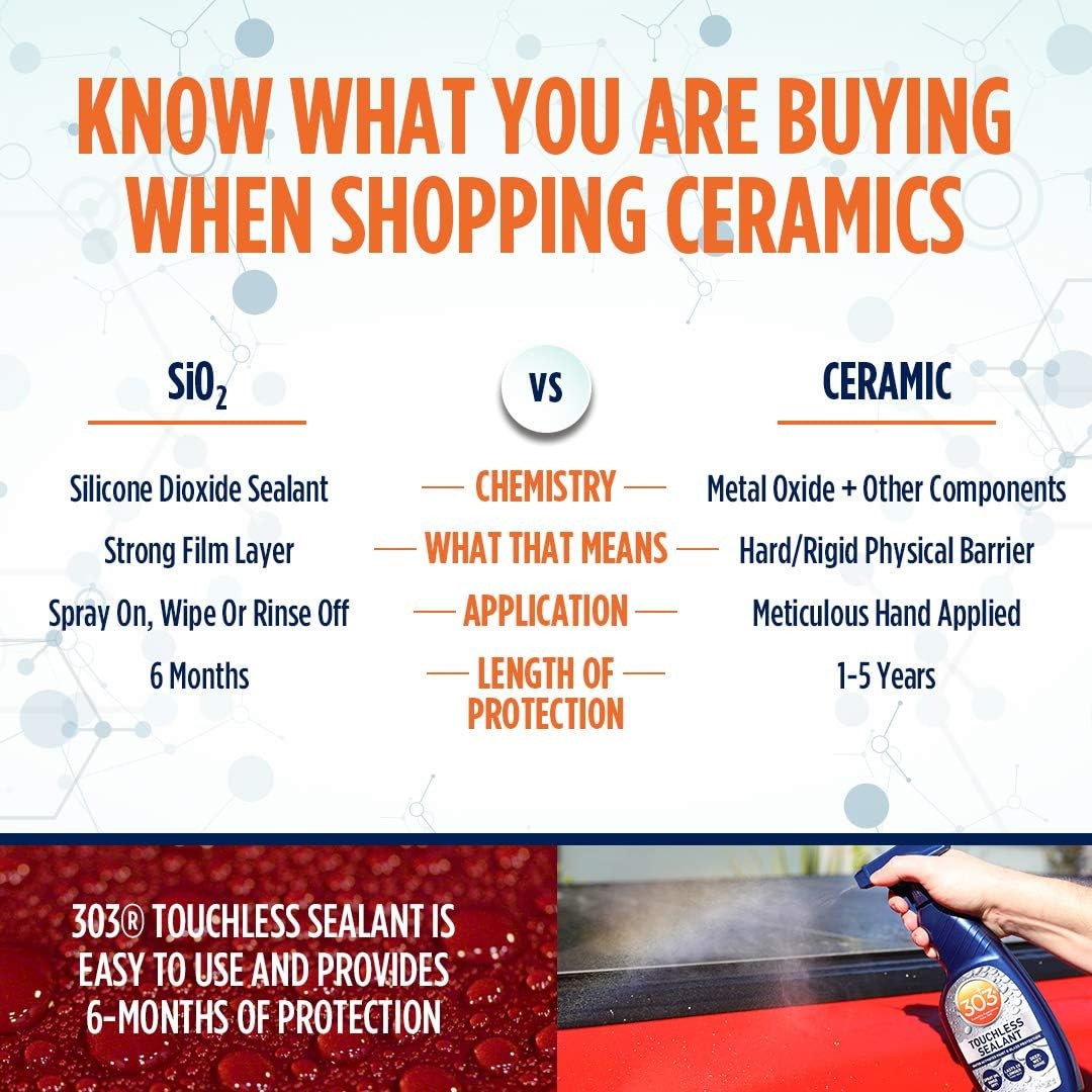 Touchless Sealant SiO2 Technology Water Activated Paint & Glass Protection Spray