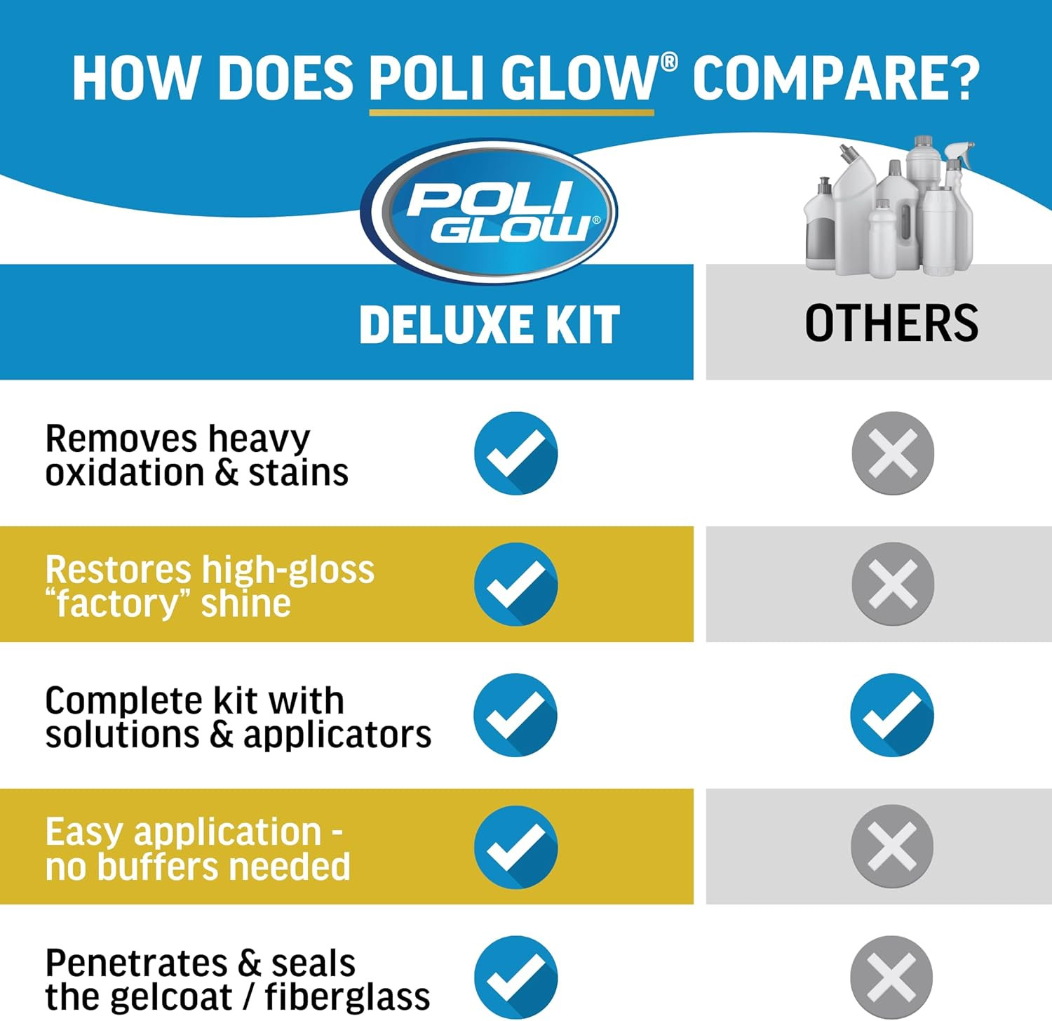 Poli Glow® Deluxe Kit Complete Fiberglass Restorer for Boats and RVs and More
