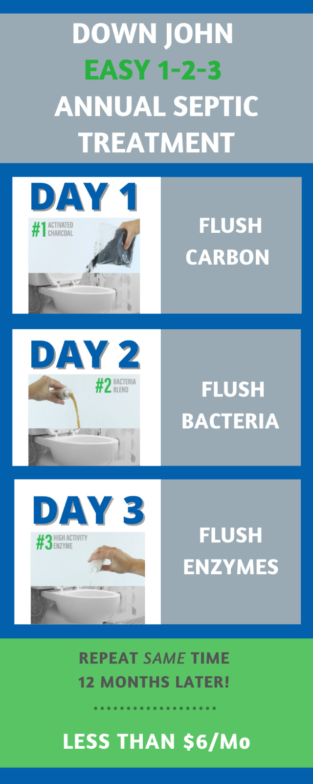 Down John Septic Tank Treatment (Once-a-Year)| Improves Drain Field Absorption