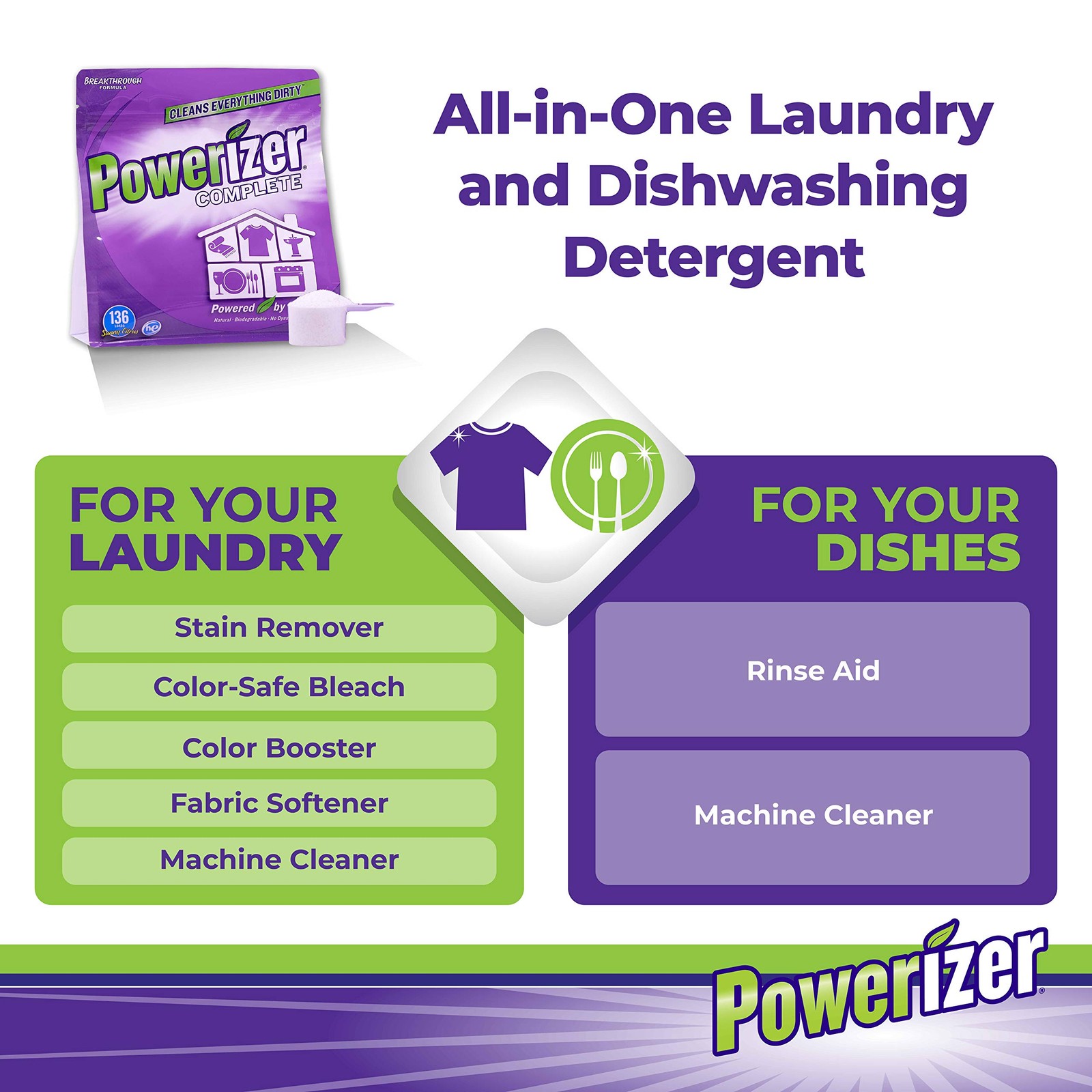 Complete Laundry Powder Detergent & Multipurpose Cleaner | 3 lb Detergent | 1…