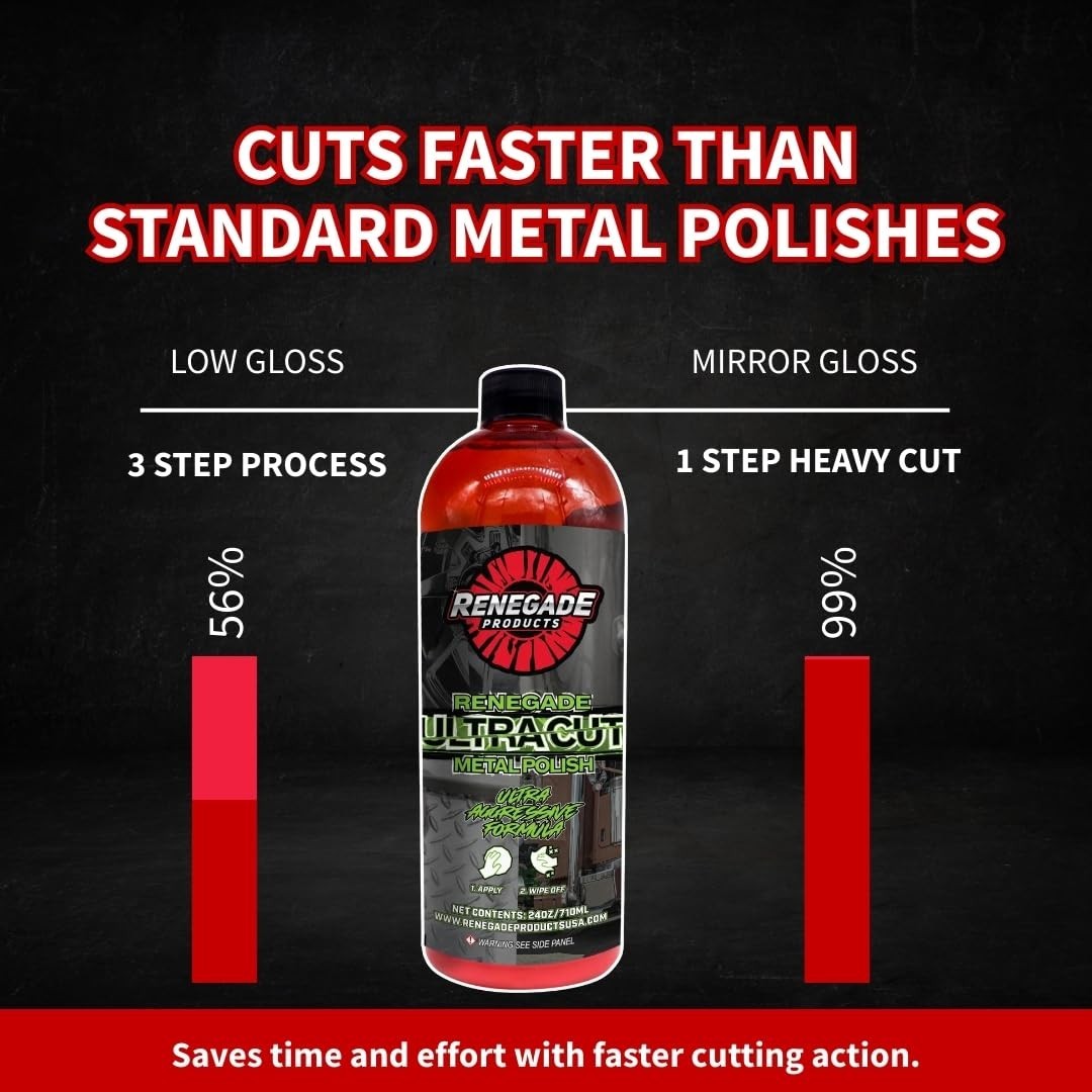 Ultra Cut Metal Polish 24 Oz – Aggressive Formula for Aluminum & Stainless Steel