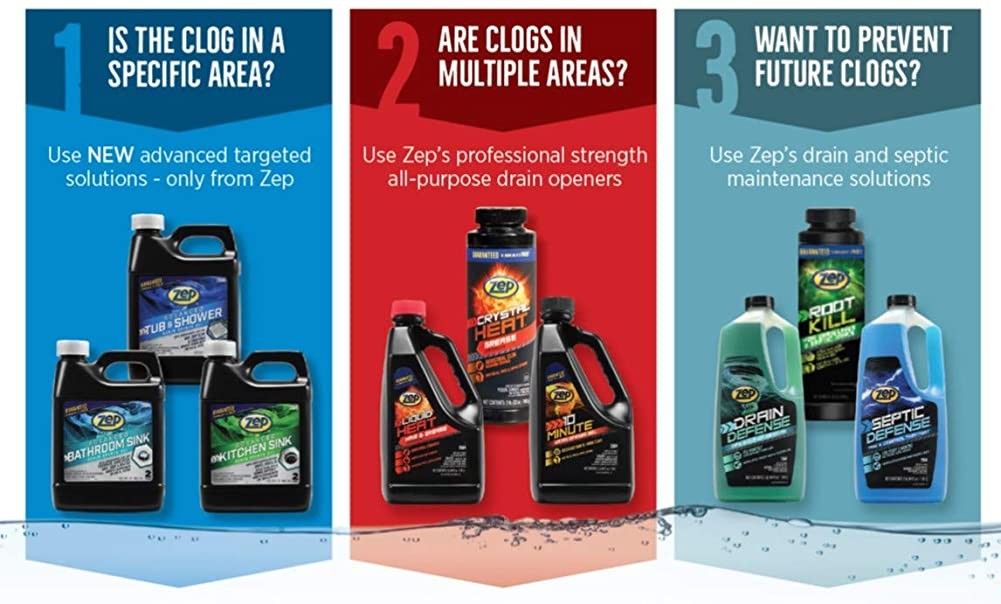 Zep 10 Minute Drain Opener Gel 1 Gallon (Case of 4) ZHCR128NG – Commercial