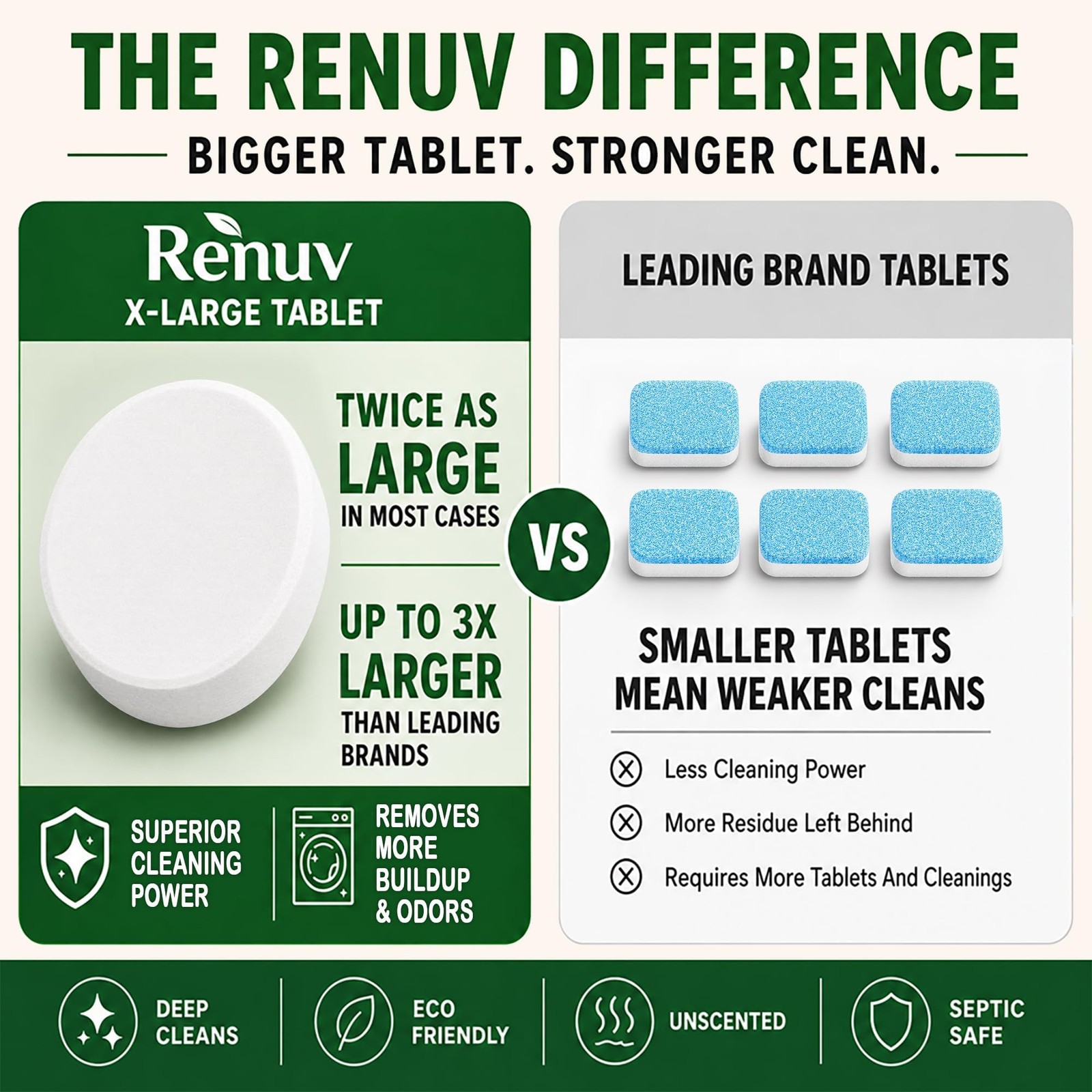 Renuv® Heavy Duty Washing Machine Cleaner and Descaler – Deep Cleaning Tablet…