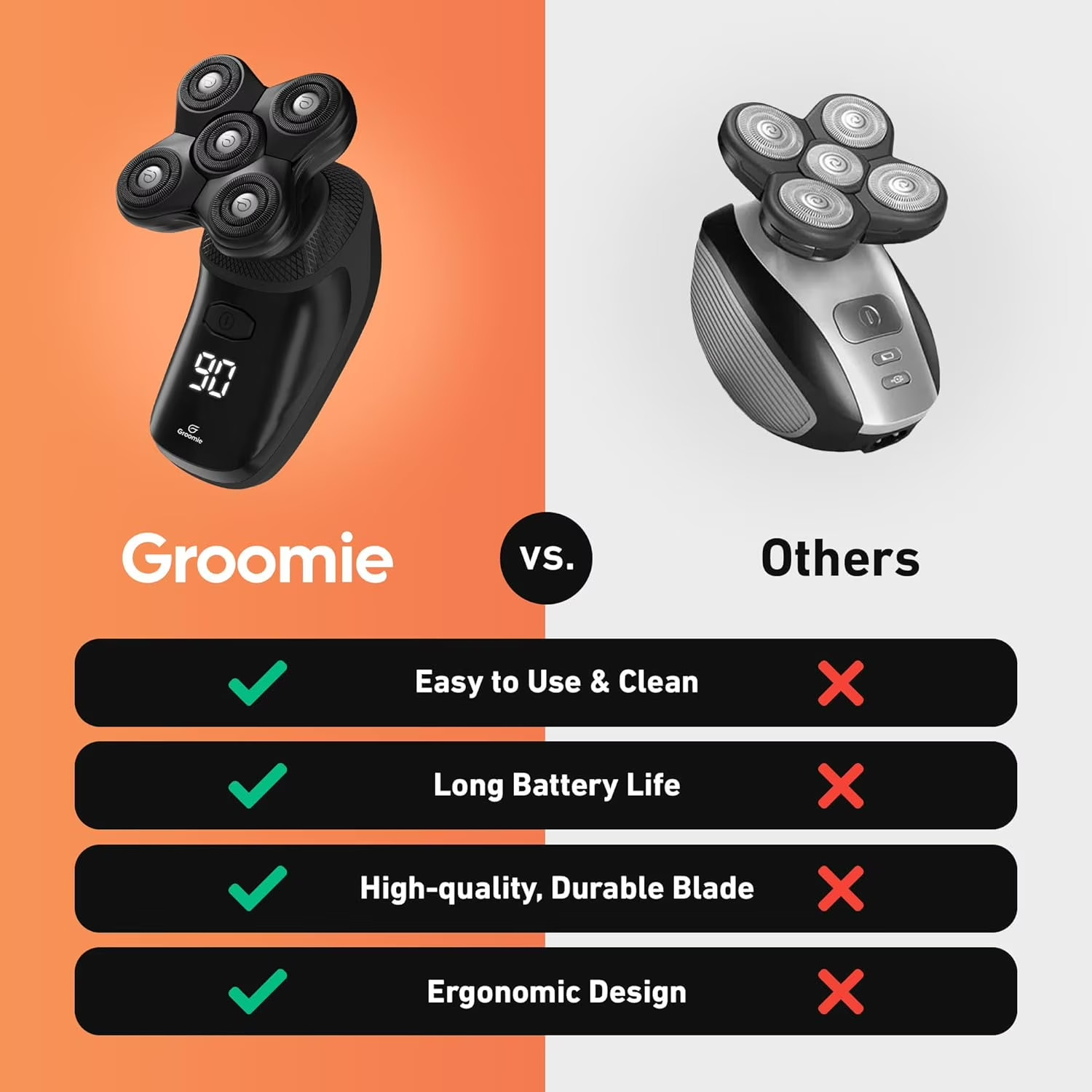 Groomie Cordless BaldiePro Electric Shaver Type Head Grooming Starter Kit
