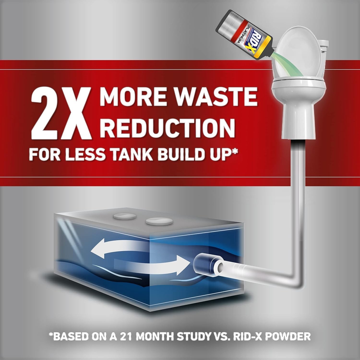 Natural Septic Tank Treatment – 3 Supply, Proven Waste Breakdown Formula
