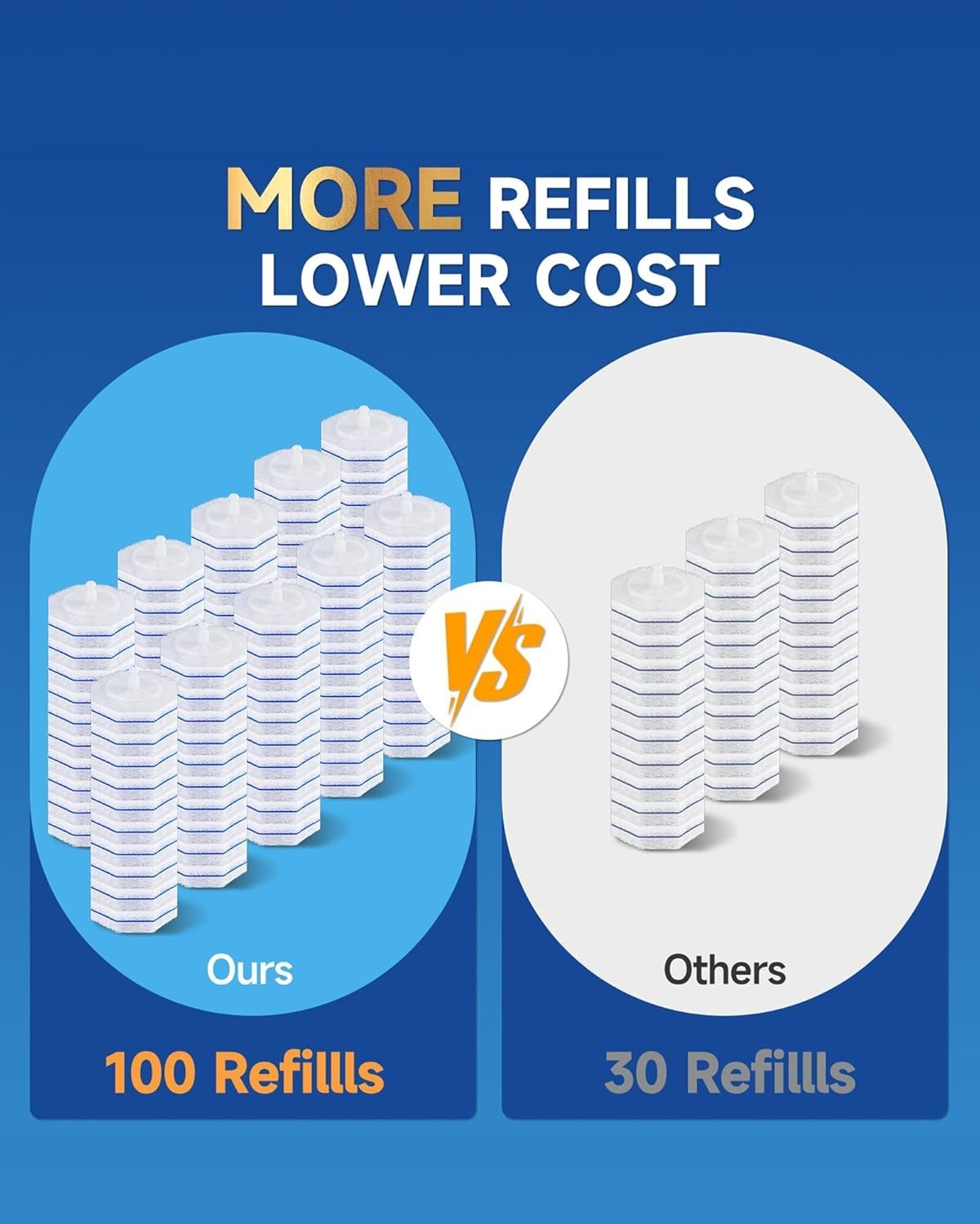 100-Count Toilet Bowl Wand Refills – 5X Cleaning Power Touch-Free Scrubber