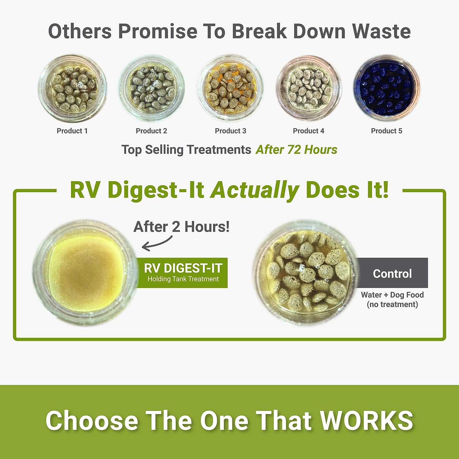 Unique RV Digest-It Black Water Tank Treatment 32 Ounces