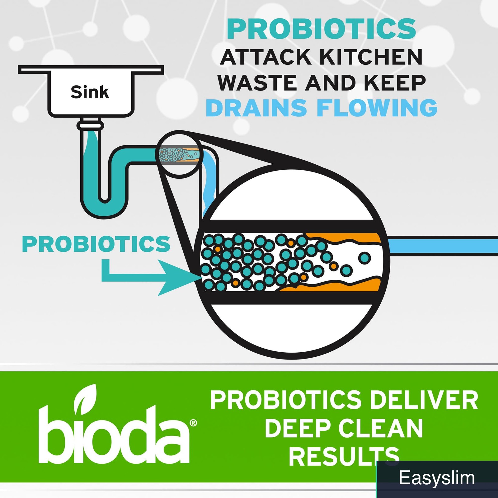 Multi-Purpose Probiotic Enzyme Cleaner Deodorizer, 1 Gallon, USA