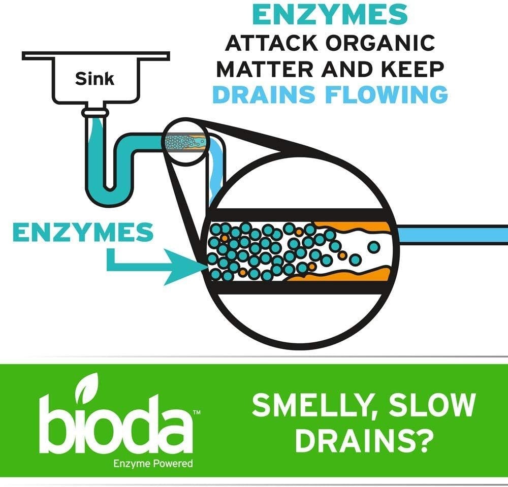 Professional Enzyme-Based Drain Cleaner – 1 Gallon Ocean Breeze, Safe for Septic