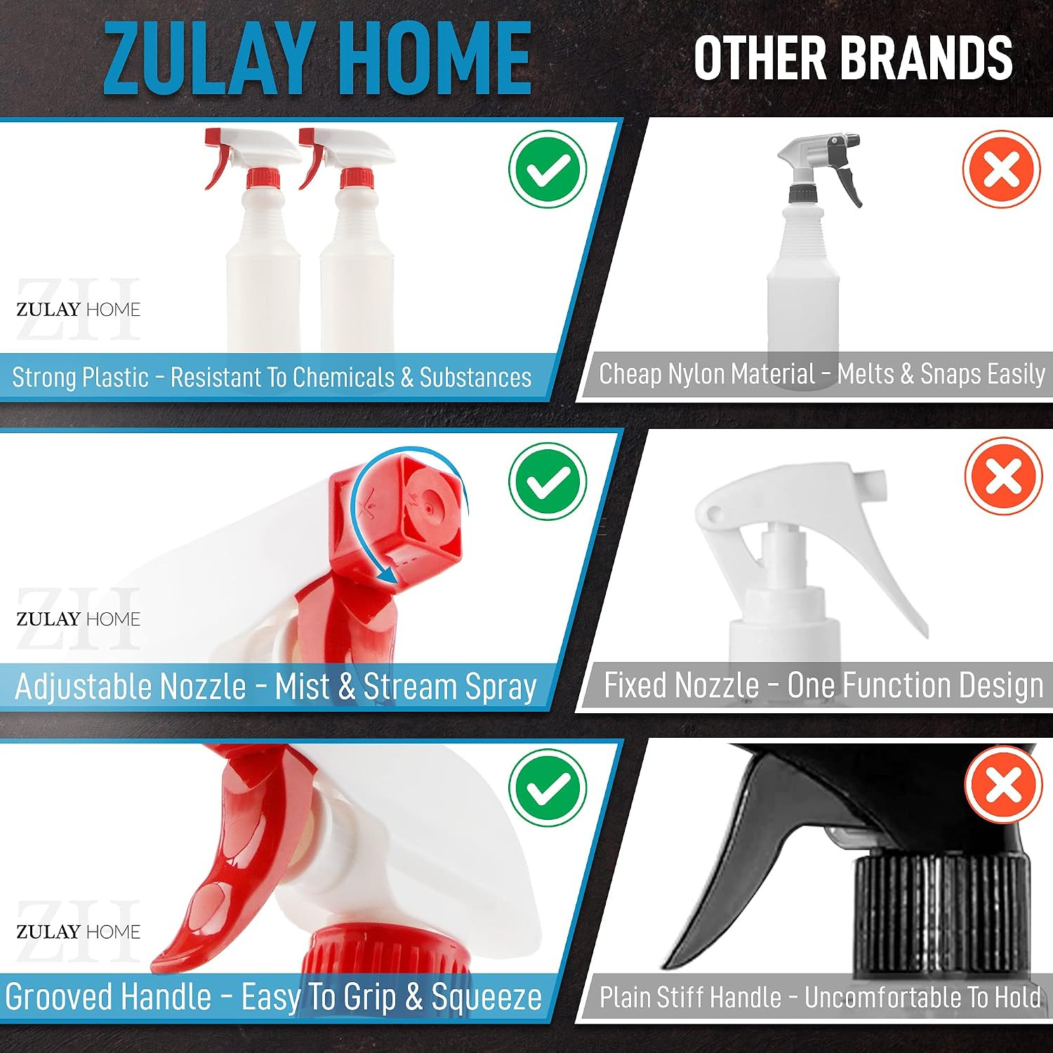 Zulay Home 24 Oz Spray Bottle – Heavy Duty Cleaning Spray Bottles for Cleaning S