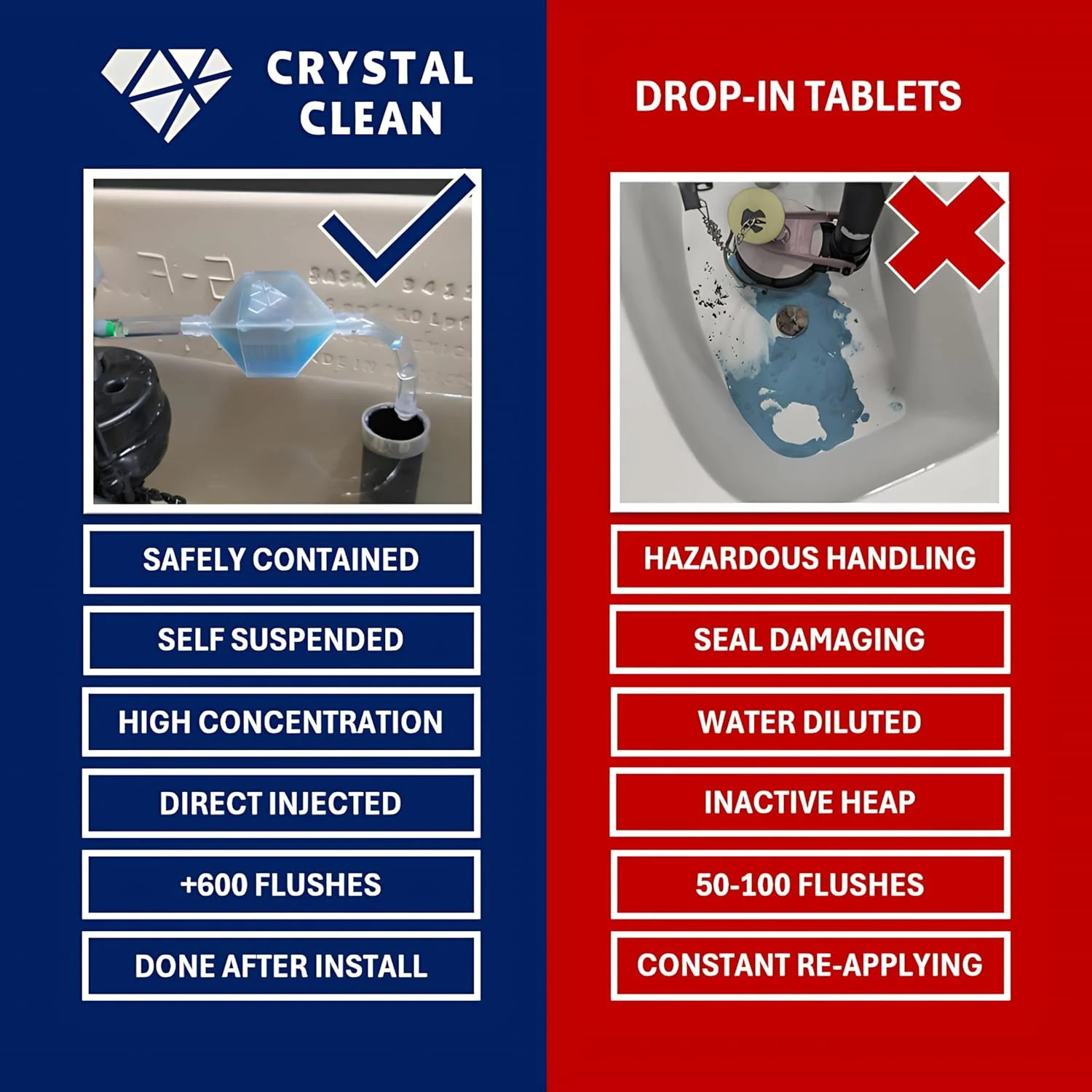 CRYSTAL CLEAN | Automatic Toilet Bowl Cleaner | Time Saving Single Pod System |