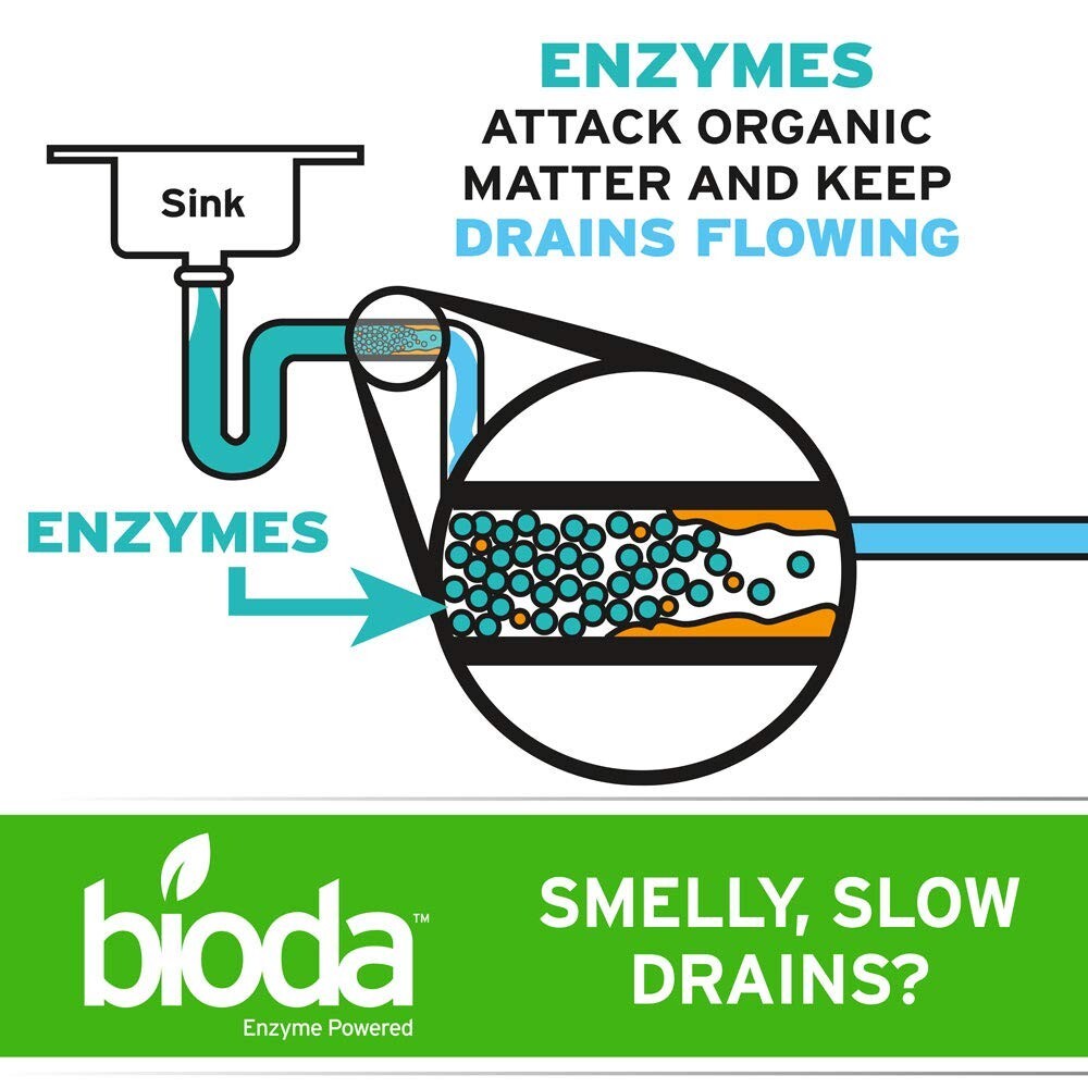Multipurpose Ocean Breeze Enzyme Drain Cleaner – Prevent Clogs & Eliminate Odors