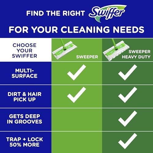 Swiffer Sweep + Mop, Dry Pads Refill, Floor 52 Count (Pack of 1), Multicolor