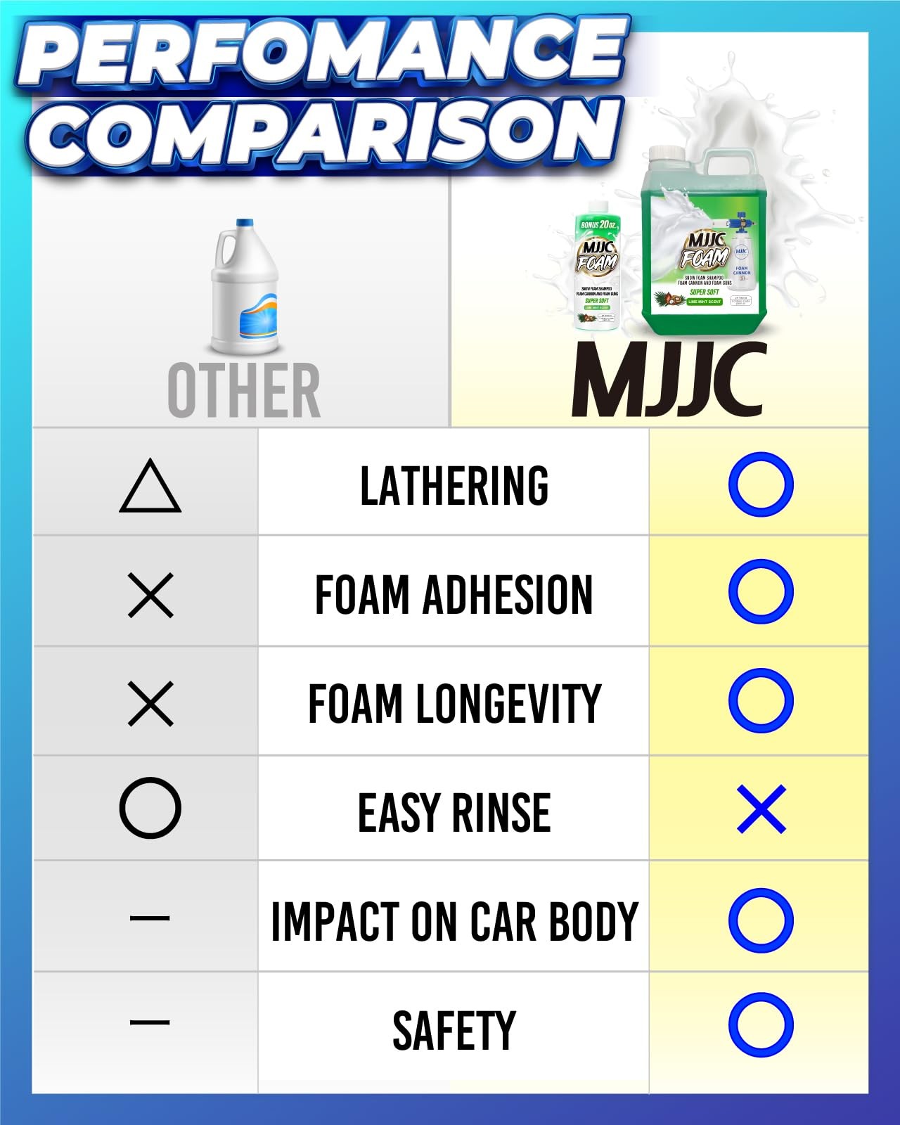 Foam Ultimate Snow Foam Car Wash Soap Specialized Car Shampoo for Foam Cannon…