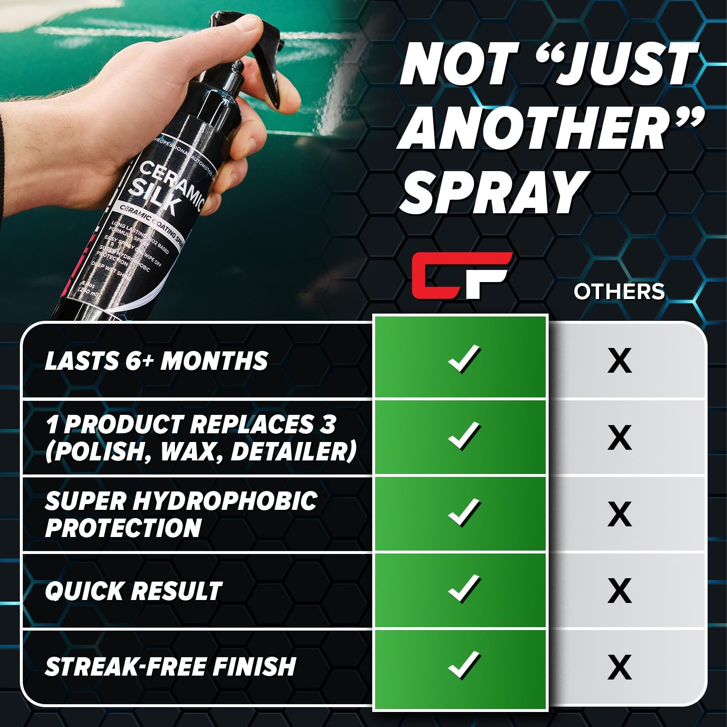 Ceramic Coating Spray – High Gloss Hydrophobic Protection Chemical Resistant