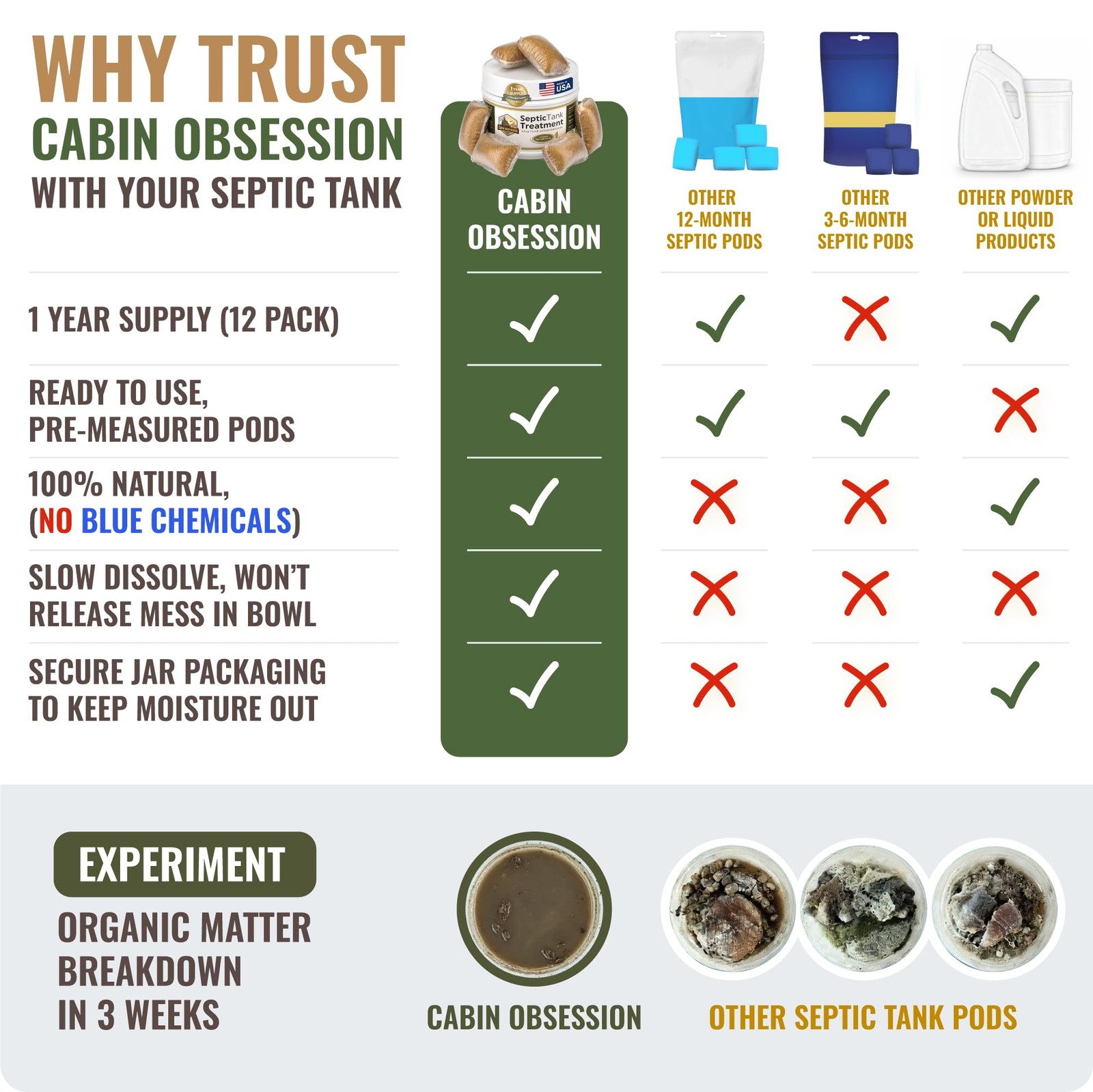 Septic Tank Treatment Live Bacteria Packets 1 Year Supply 12 Count Flushable