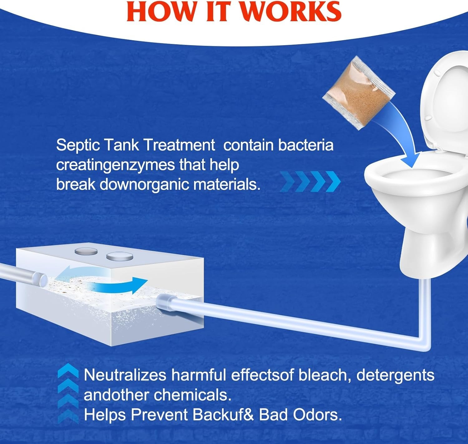 Eco-Friendly Septic Treatment – 12 Dissolvable Bacteria Packets for Odor Control