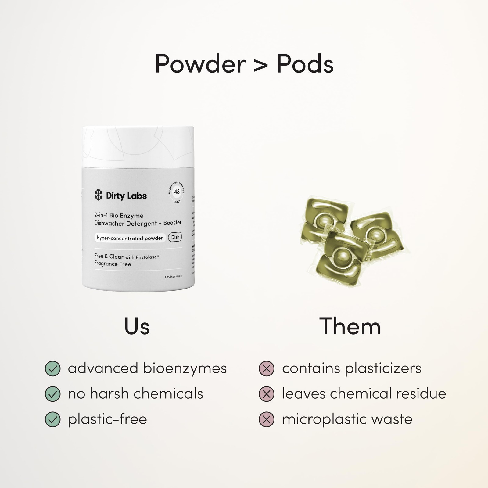 Dirty Labs | Dishwasher Detergent and Booster | Scent Free | 48 Loads 1 lb | …