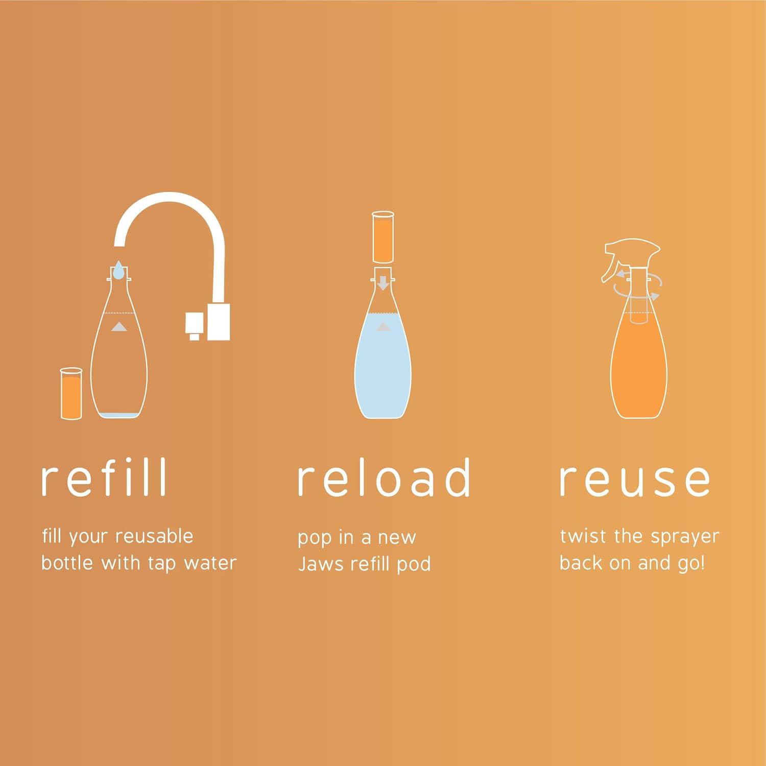 Cleaner Multi-Surface Kitchen Cleaner Bottle and 2 Refill Pods. Refillable Clean
