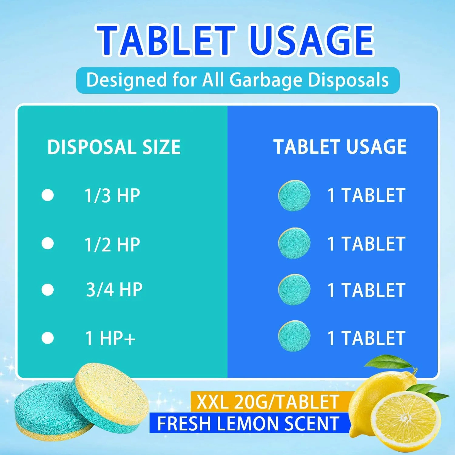 Garbage Disposal Cleaner & Deodorizer Tablets – 30 Count 15-Month Supply, Dual E