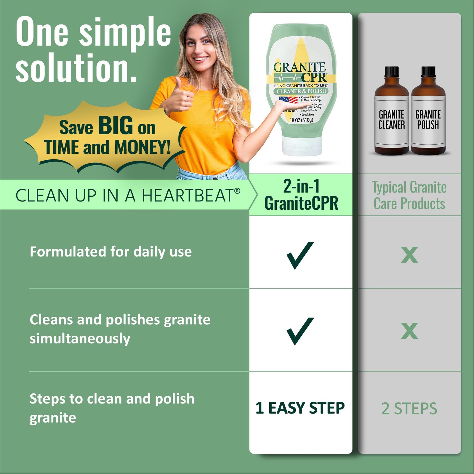 Granite Cleaner & Polish Can Be Used Daily On Granite, Marble, Quartz & Coria…