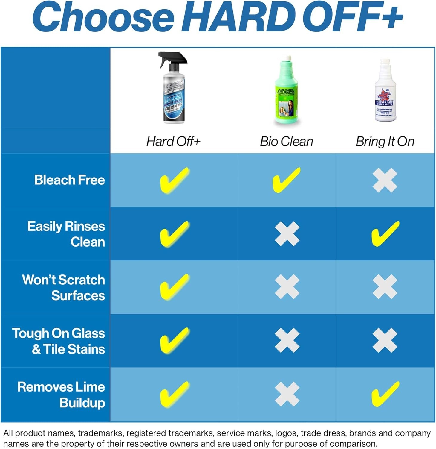 Giant Lion Hard Off+ Hard Water Stain and Spot Remover For Bathroom, Shower Door