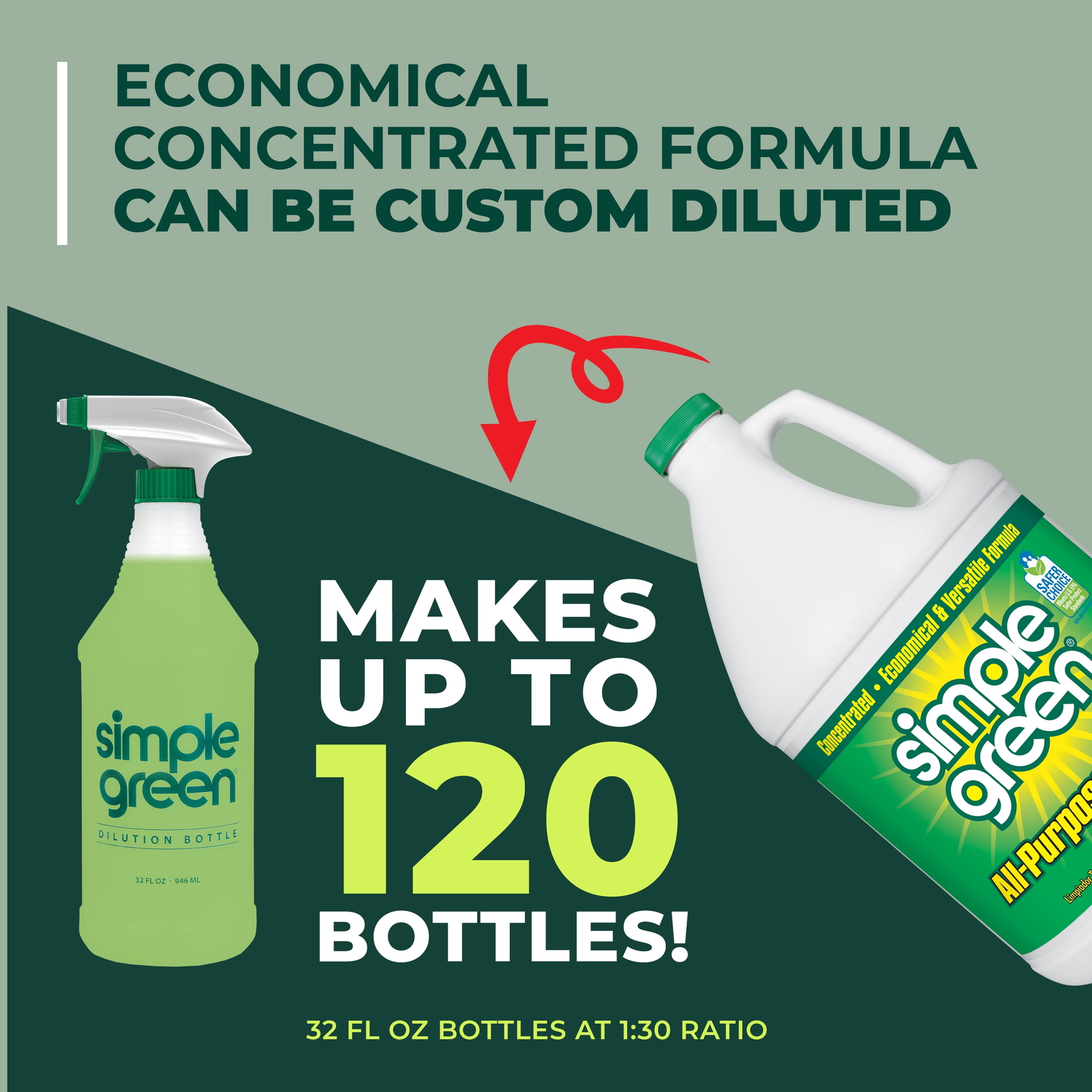 Simple Green All-Purpose Cleaner Concentrate, Original, 128 fl. oz.NEW,USA.