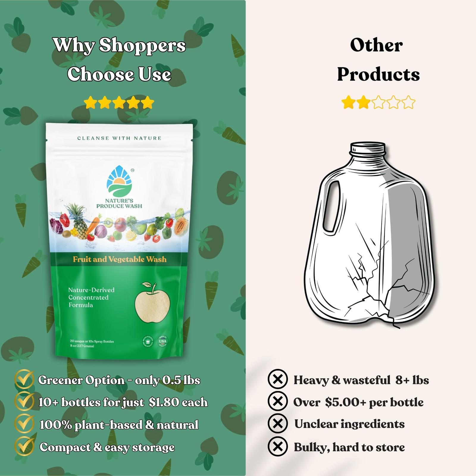 Natures Produce Wash, Fruit and Vegetable Wash, Removes Unwanted Residue, Ext…