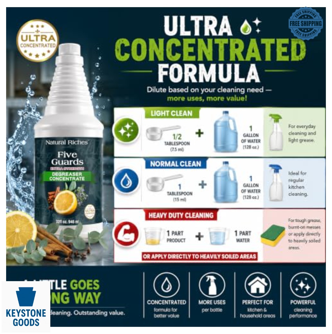 Degreaser Concentrate Essential Oil Blend Multi Surface Cleaner Makes 64 Gallons