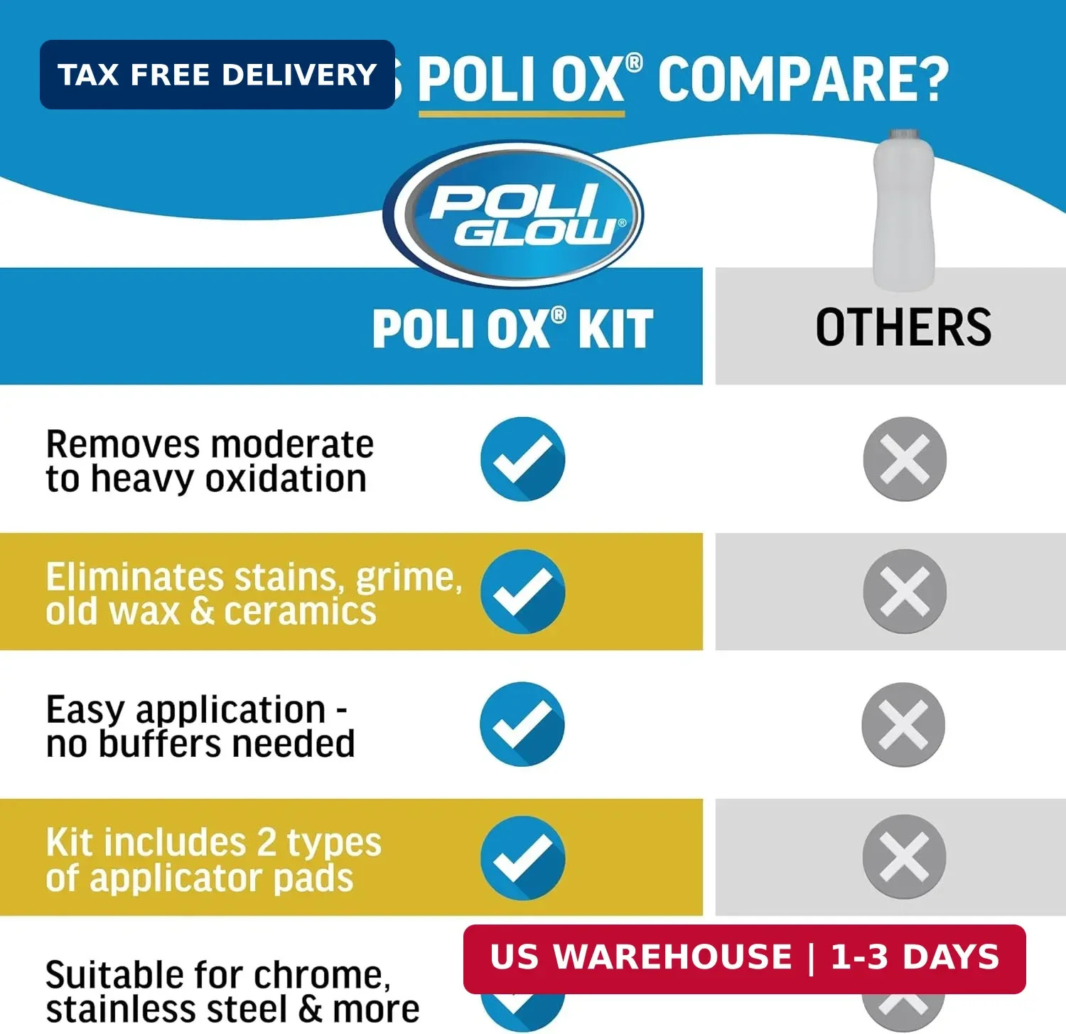 Poli Ox® Oxidation Removal Kit for Boats, RVs, or Fiberglass Surfaces-Removes He