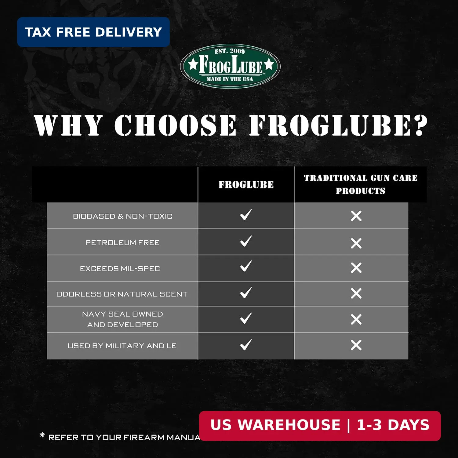 Frog Lube Super Degreaser – Concentrated Gun Cleaner Spray – Heavy Duty, Non-Tox