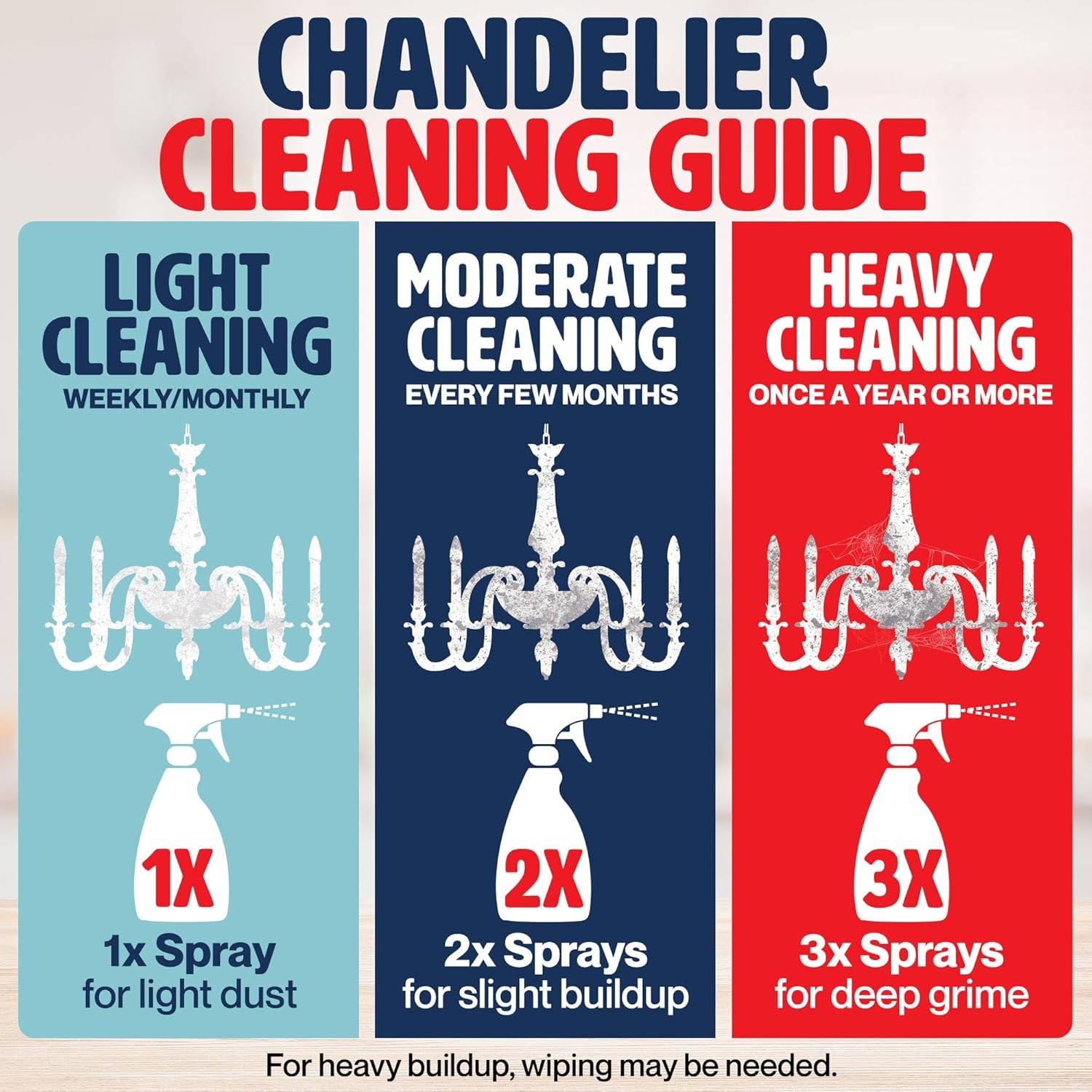 Durabasics 32oz Chandelier Cleaner Spray – Chandelier Cleaner Drip Dry No Wipe