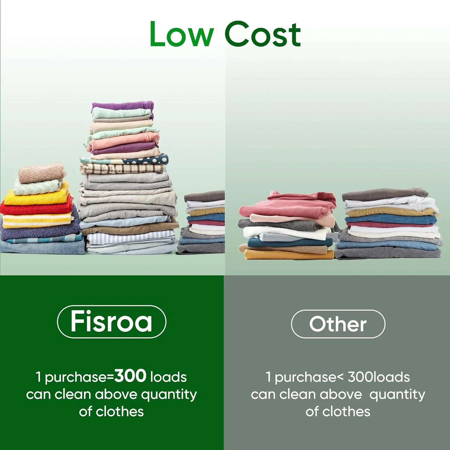 Travel Laundry Strips – Compact, Liquidless Detergent Sheets, Camping & Dorm