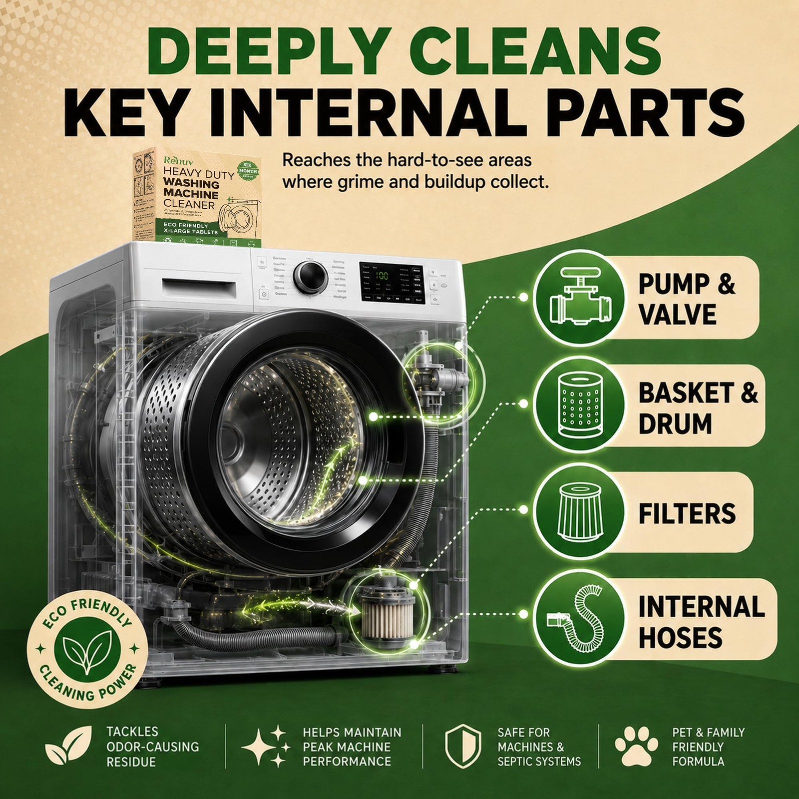 Renuv® Heavy Duty Washing Machine Cleaner & Descaler & Deodorizer Tablets