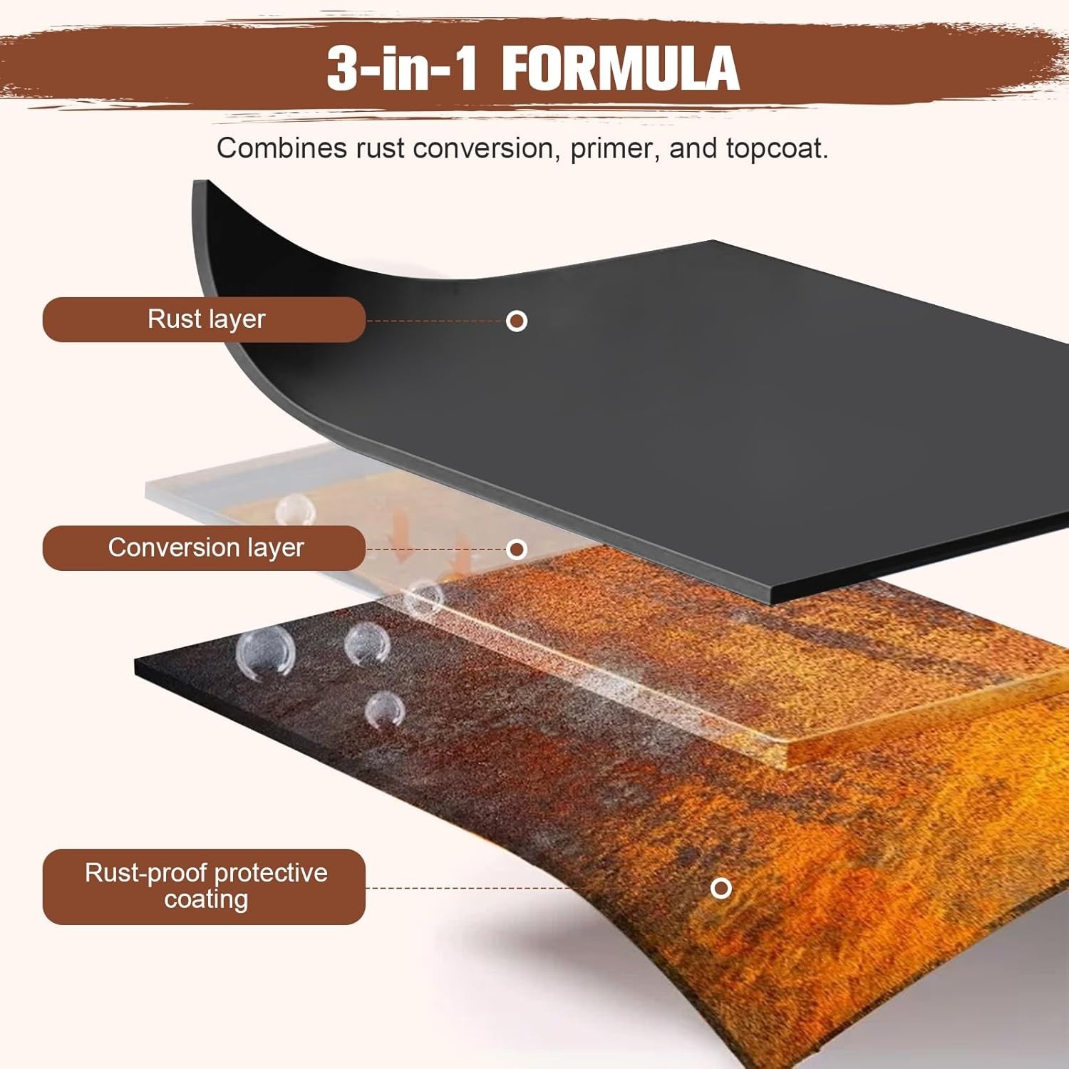2-In-1 Rust Converter & Metal Primer, 35 Floz Automotive Rust Remover Paint for