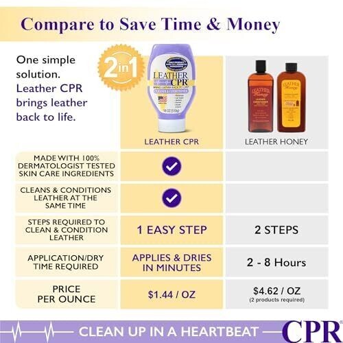 Leather CPR | 2-in-1 Leather Cleaner & Leather Conditioner (18oz) | Cleans