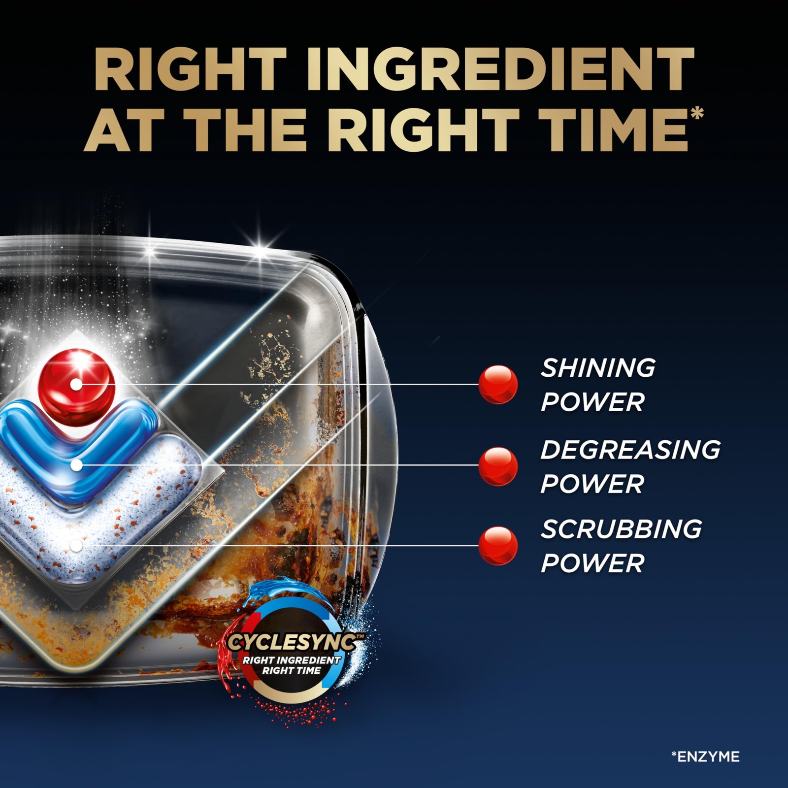 Finish Ultimate Infinity Shine Dishwasher Pods, No Pre-Rinse Dishwasher Detergen
