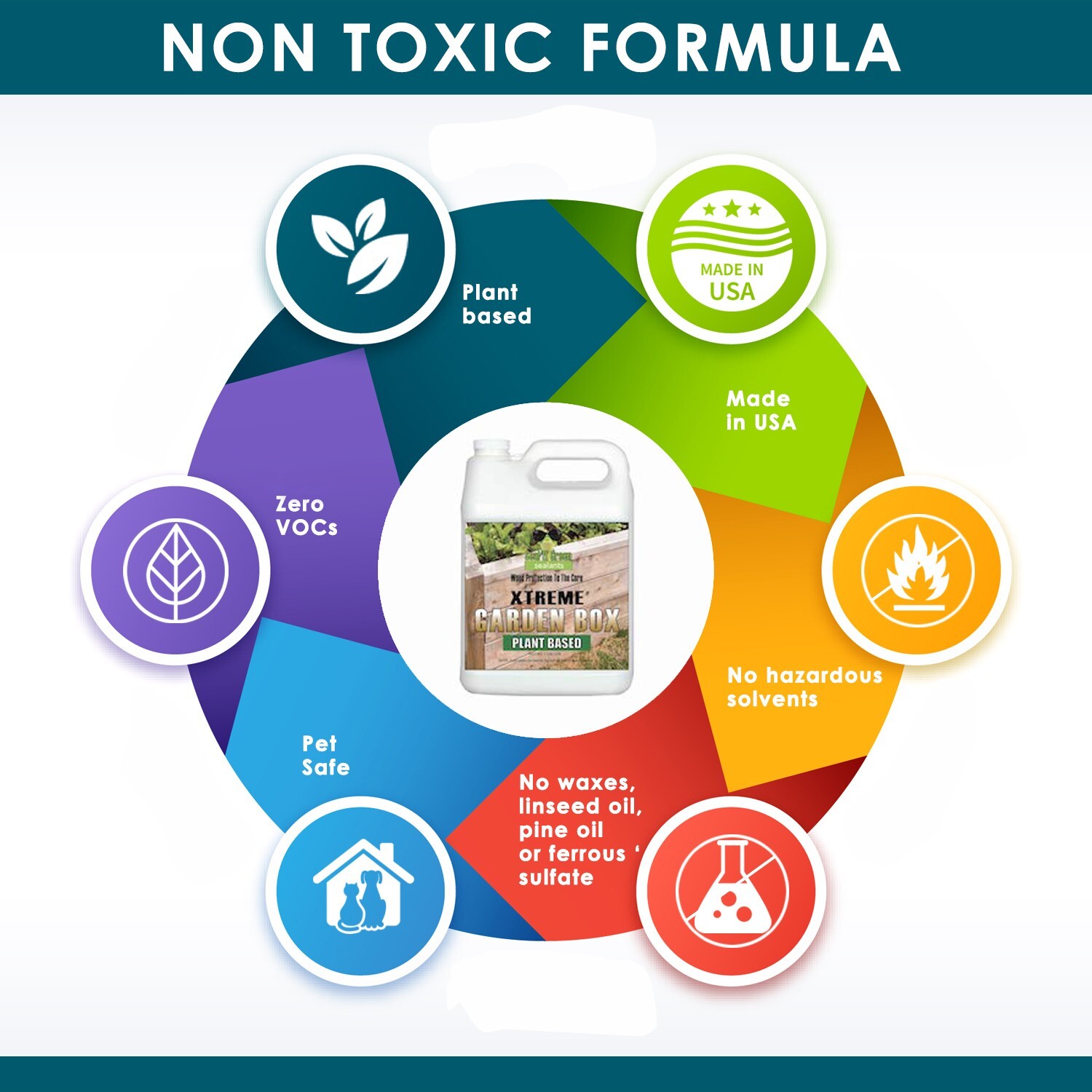 Seal It Green Garden Box Sealer – Plant Based, FDA Food Contact Safe – Non-Toxic