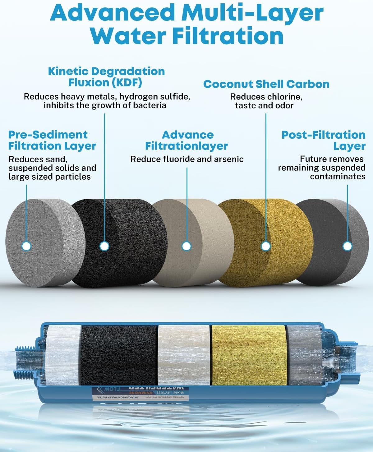 RV Water Filter, NSF Certified, Inline Water Filter Reduces Chlo Size: 2 Count