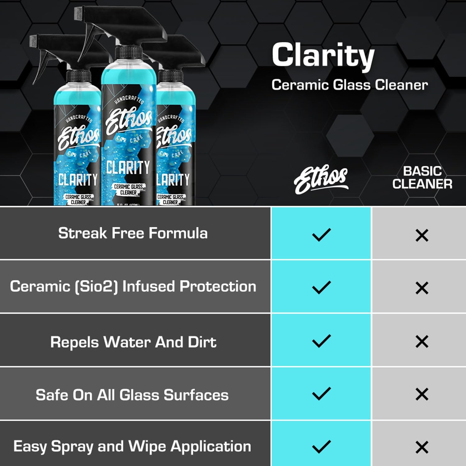 Ethos Clarity V2 Ceramic Glass Cleaner 16 Oz