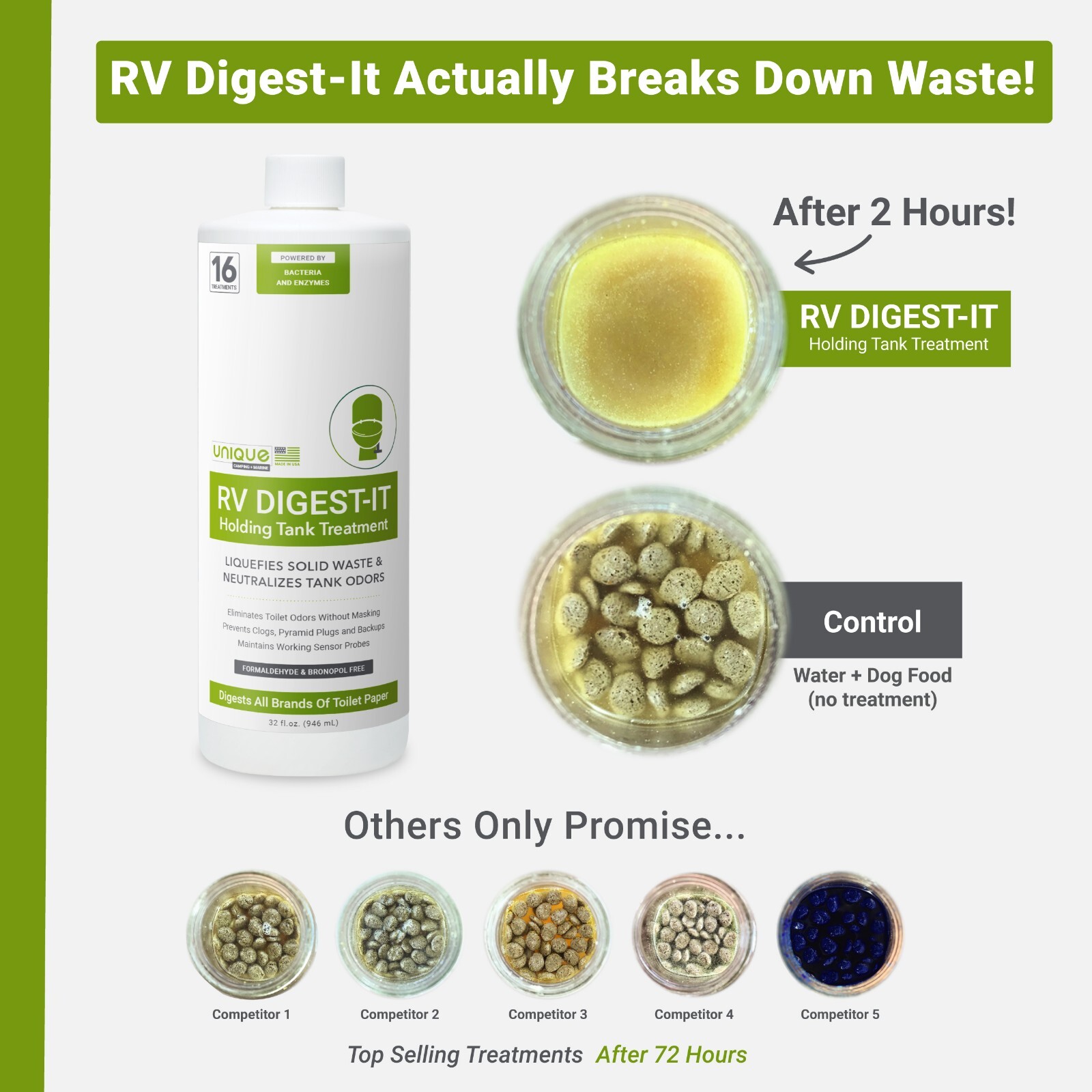 Unique RV Digest-It Holding Tank Treatment – Liquid 16 Treatments, 32 Oz.