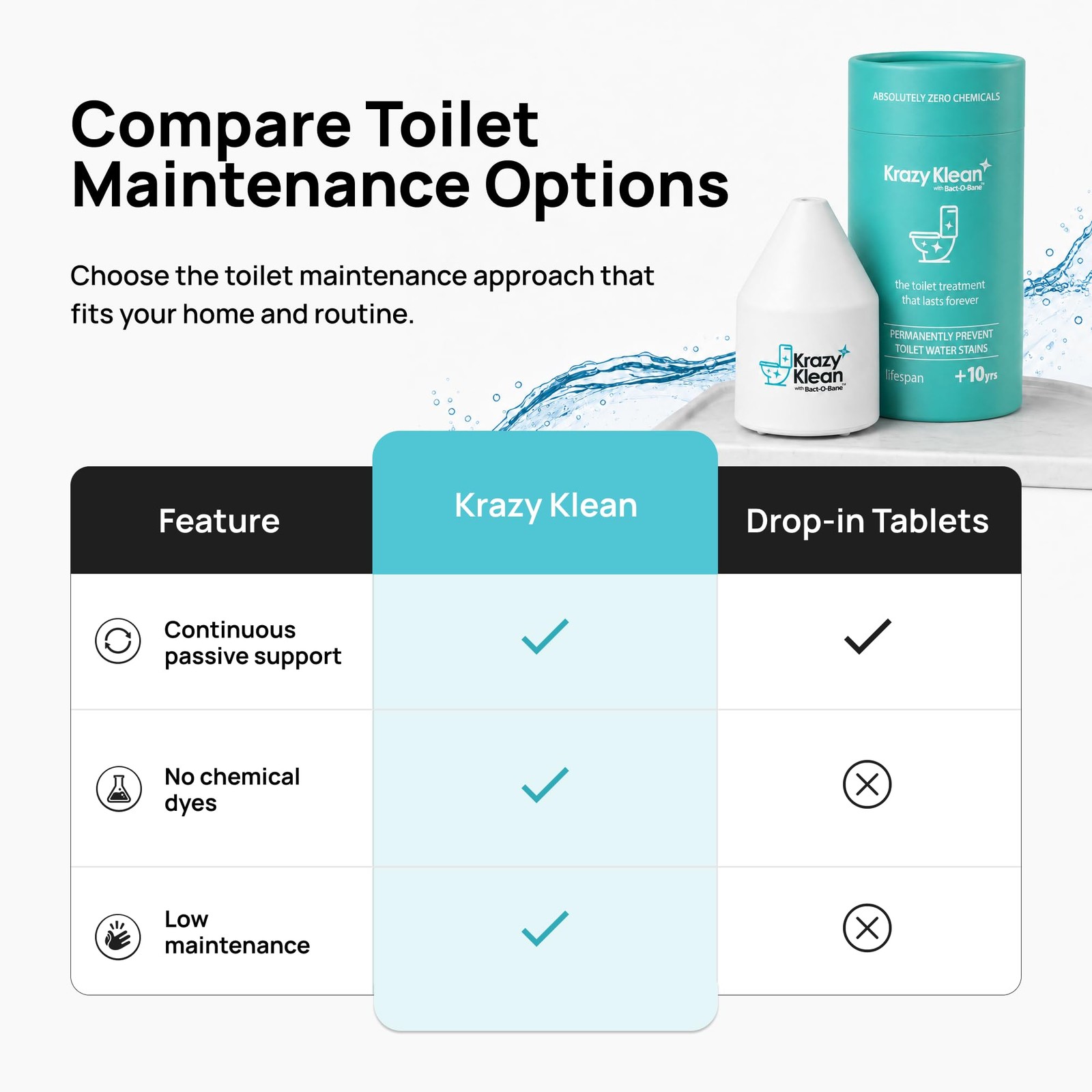Automatic Toilet Tank Cleaner Continuous Flush Cleaning System Helps Reduce…