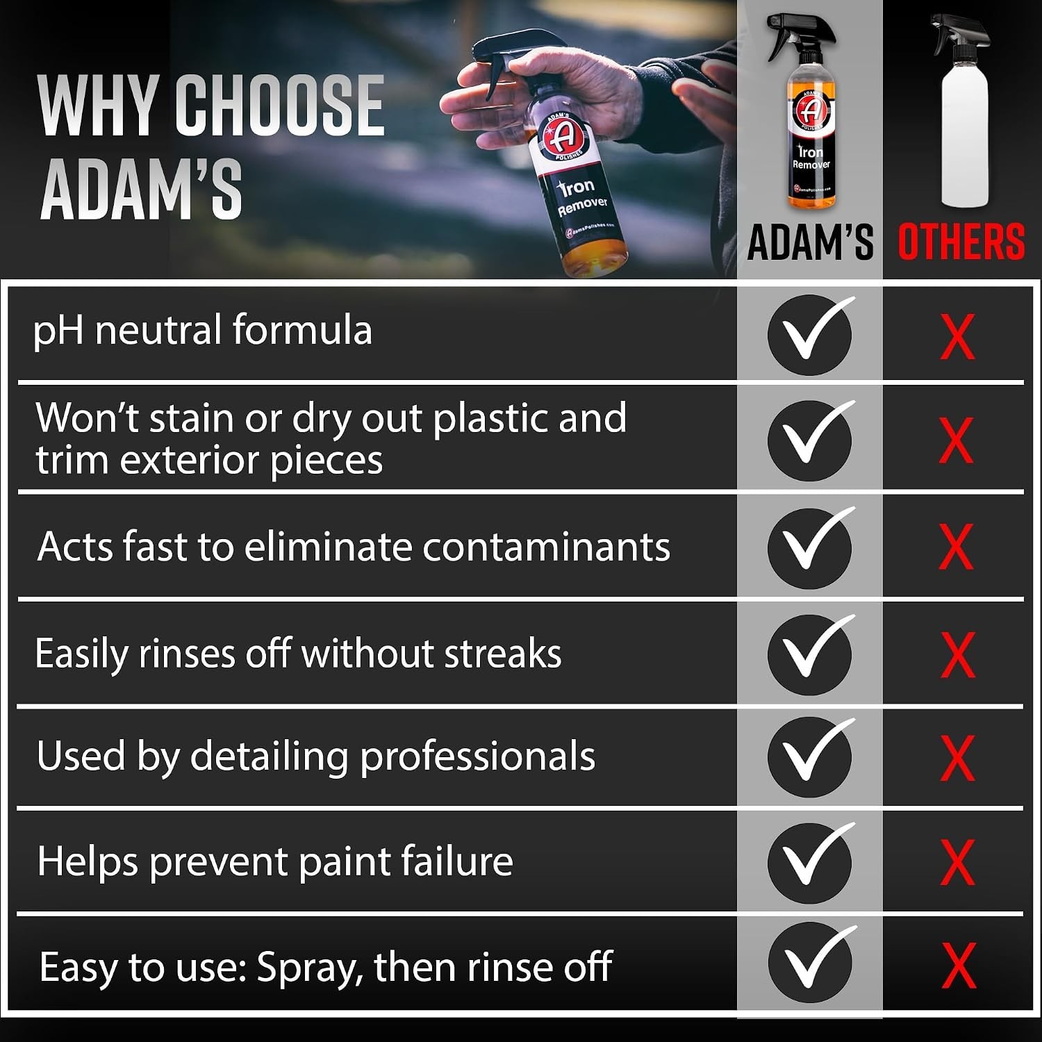 16oz Adam’s Iron Out Fallout & Rust Remover – Citrus Scent for Easy Application